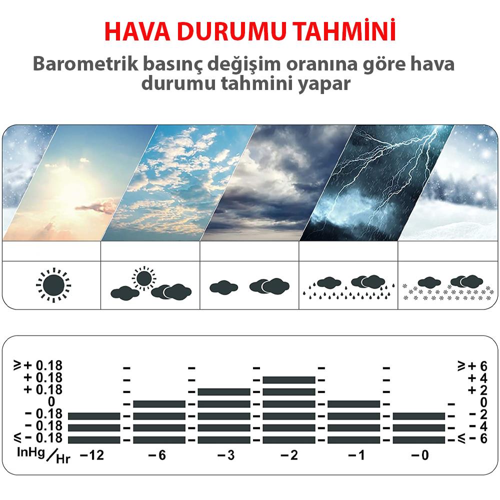 ThermoPro TP67A Wifi İç-Dış Mekan Dijital Isı,Nem,Basınç Ölçer OUTLET