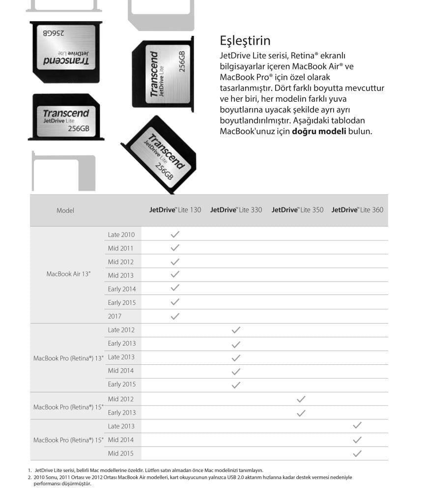 Transcend TS256GJDL130 256GB JetDriveLite 130 MBA 13" L10-E15 Macbook Hafıza Artırma Kartı