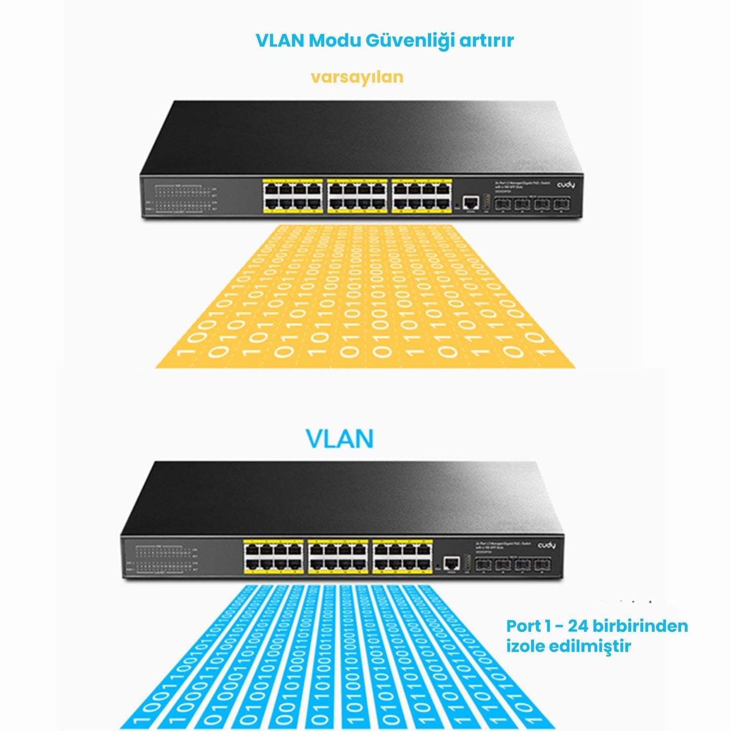 Cudy GS5024PS4 4SFP, USB, RJ45, 2Consol, 24Port Gigabit, L3 400WPoE+ Yönetilebilir Metal Rack Mount Switch