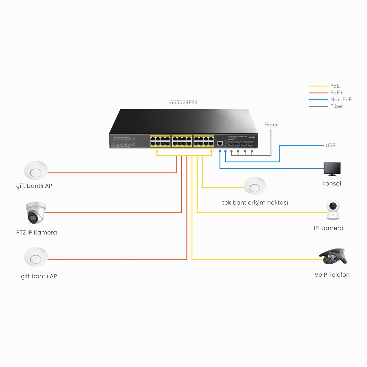 Cudy GS5024PS4 4SFP, USB, RJ45, 2Consol, 24Port Gigabit, L3 400WPoE+ Yönetilebilir Metal Rack Mount Switch