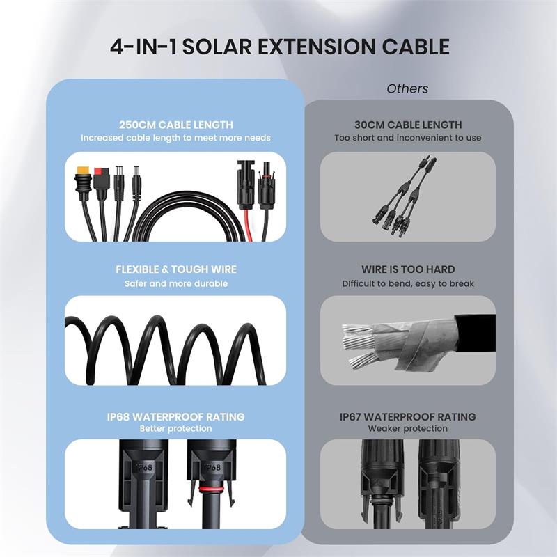 Flexsolar 4 In 1 Cable Gunes Enerjisi Istasyonu Jeneratoru Ve Gunes Paneli Icin Anderson Adaptor