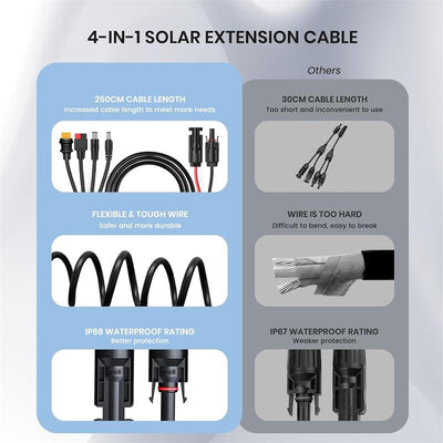 Flexsolar 4 In 1 Cable Gunes Enerjisi Istasyonu Jeneratoru Ve Gunes Paneli Icin Anderson Adaptor