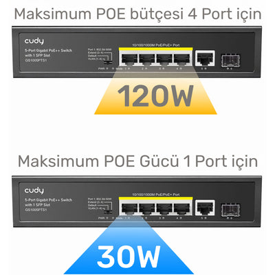 Cudy GS1005PTS1 1 Port Gigabit+ 4 Port Gigabit 120W PoE+1 Port SFP Gigabit Metal Switch