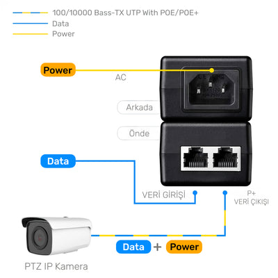 Cudy POE200 Base-T AC/DC 30W Gigabit PoE+/PoE Enjektör
