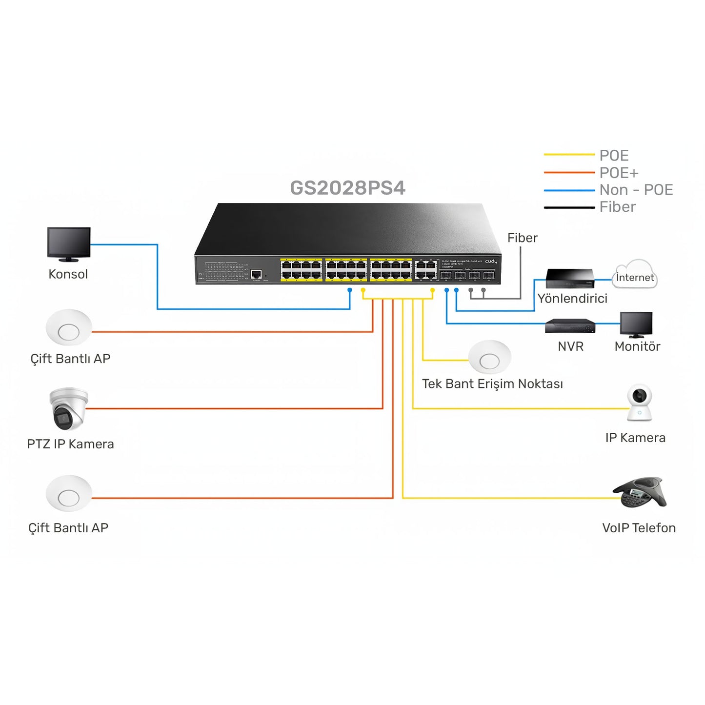 Cudy GS2028PS4 4Combo,1Konson,24 Port Gigabit 400W PoE Yönetilebilir Metal Rack Mount Switch