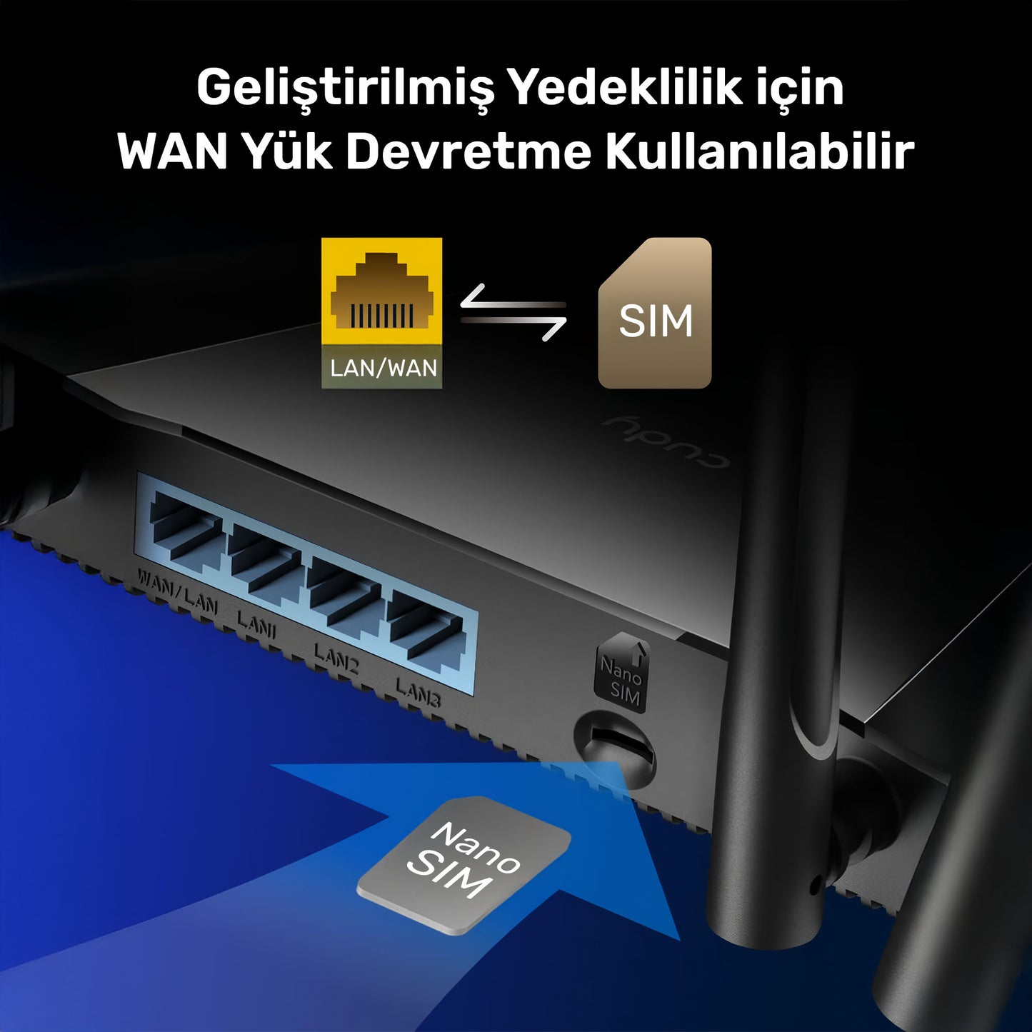 Cudy LT400 2,4GHz 300Mbps, 5GHz 867Mbps, 4 Ports 4G LTE Nano SIM Destekli DDNS Mobile Router