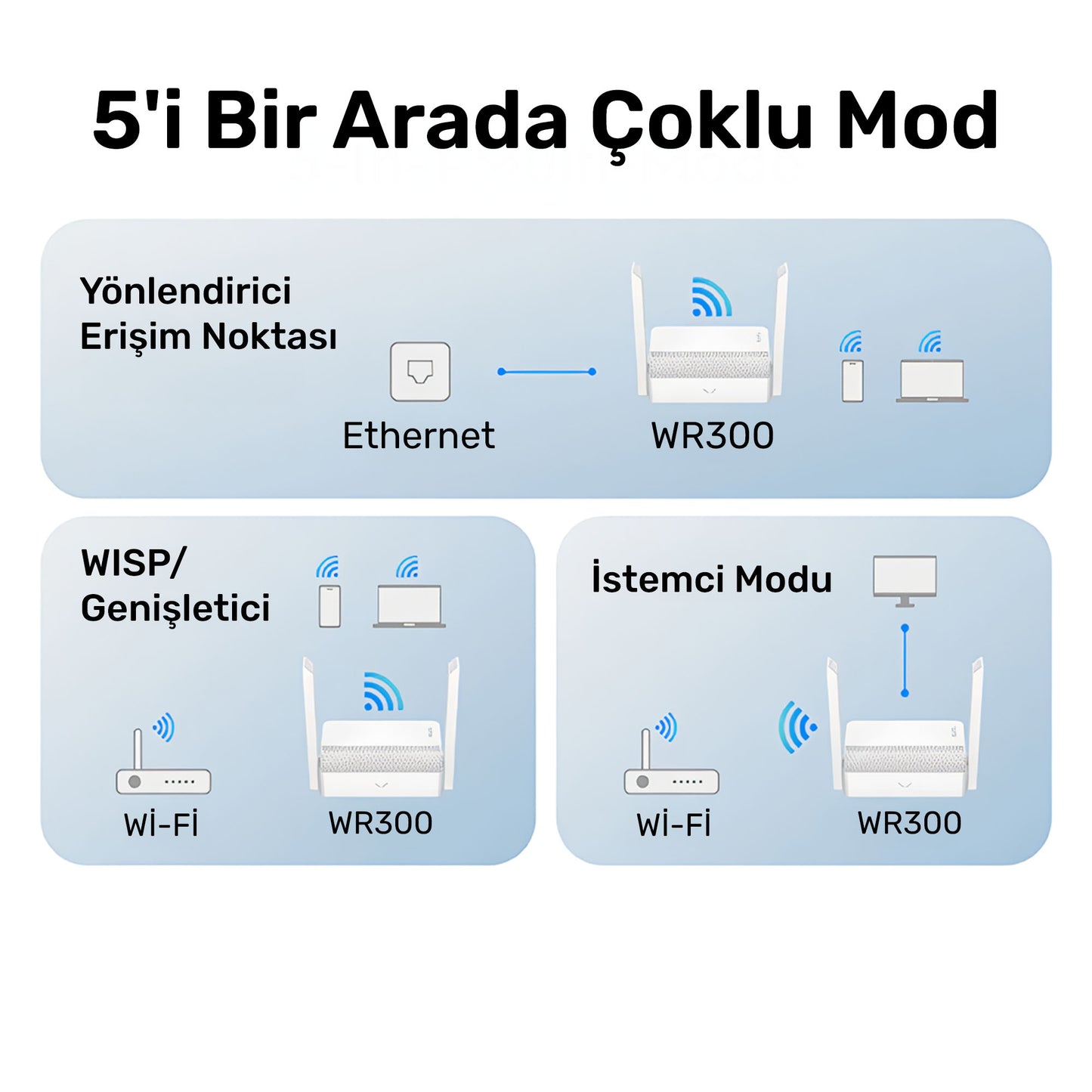 Cudy WR300 Mesh Uyumlu 2.4GHz 300Mbps WireGuard/L2TP/PPTP/VPNClient AP/RE/WISP/Mesh Router (N300)