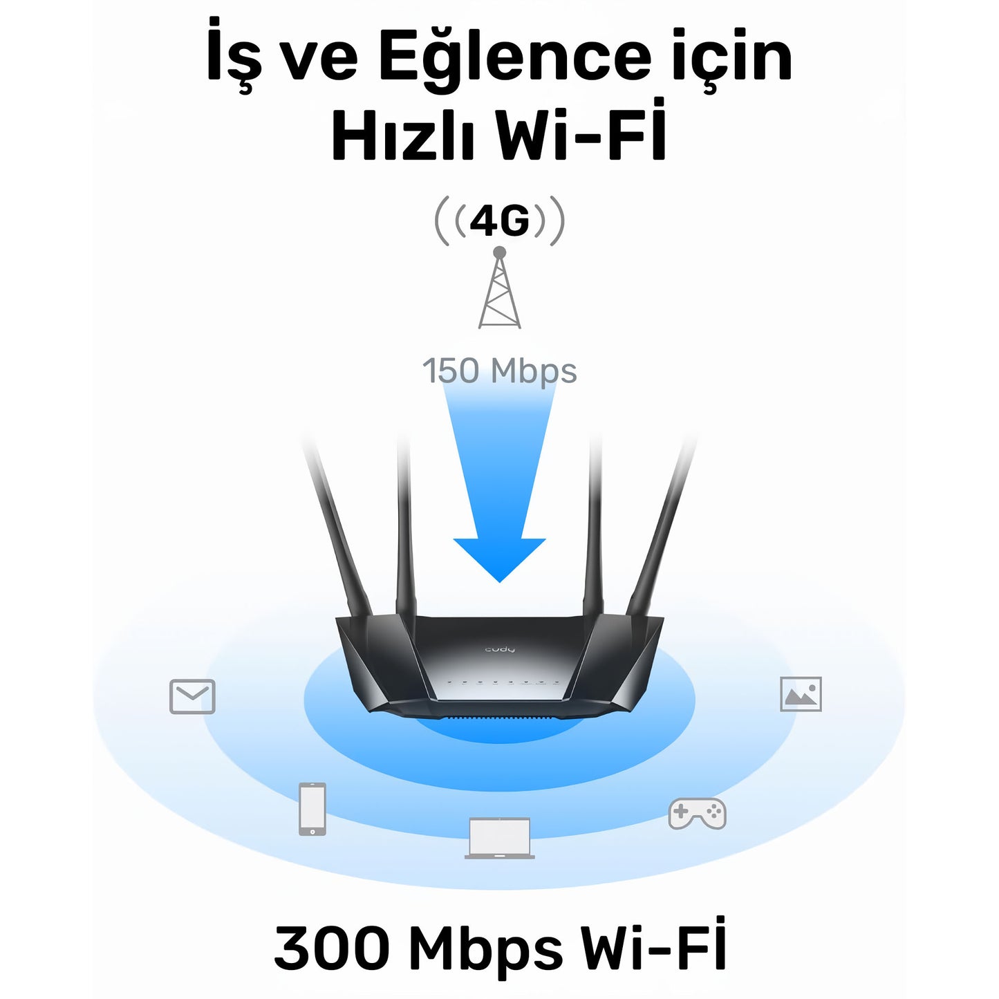 Cudy LT400 2,4GHz 300Mbps, 5GHz 867Mbps, 4 Ports 4G LTE Nano SIM Destekli DDNS Mobile Router
