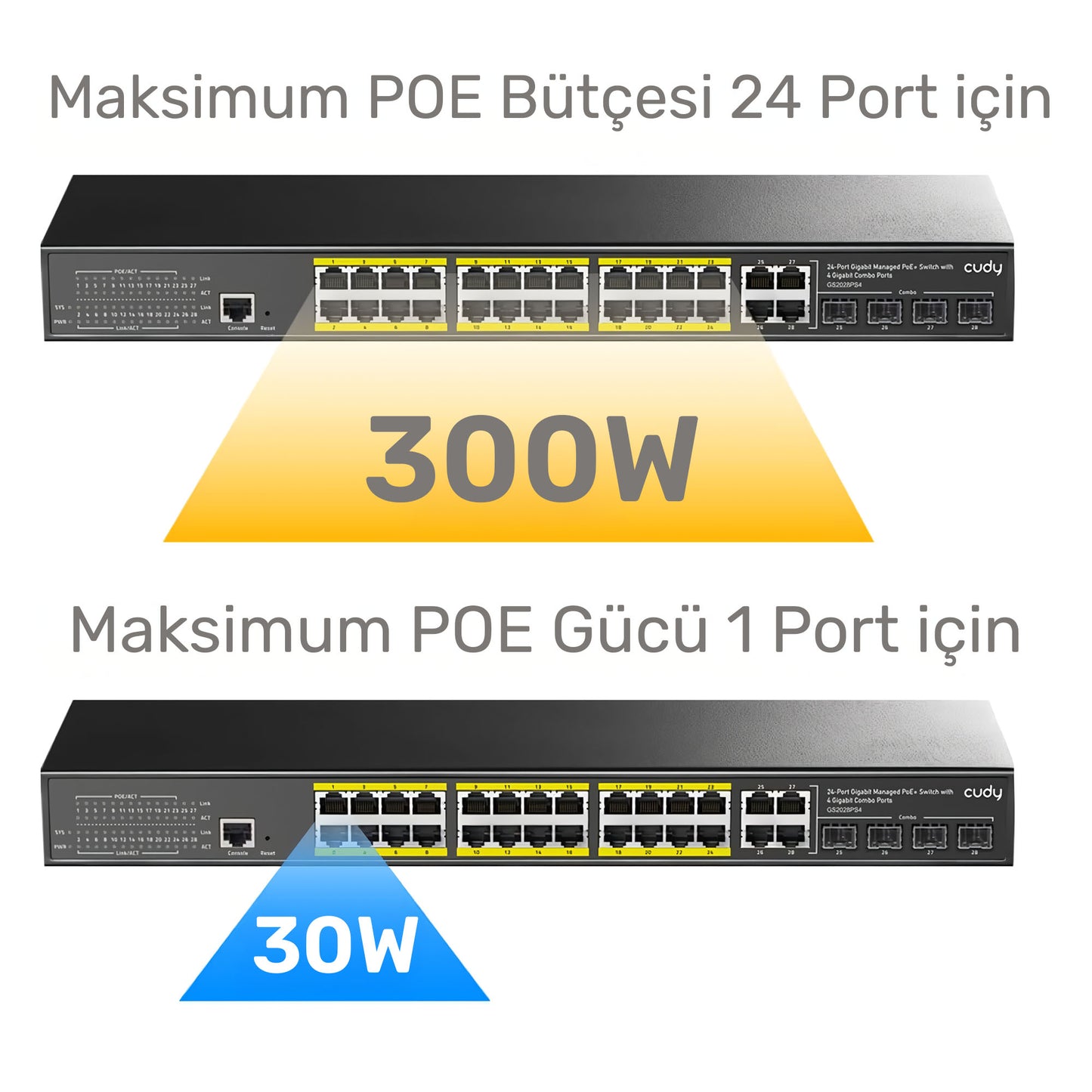 Cudy GS2028PS4 4Combo,1Konson,24 Port Gigabit 400W PoE Yönetilebilir Metal Rack Mount Switch