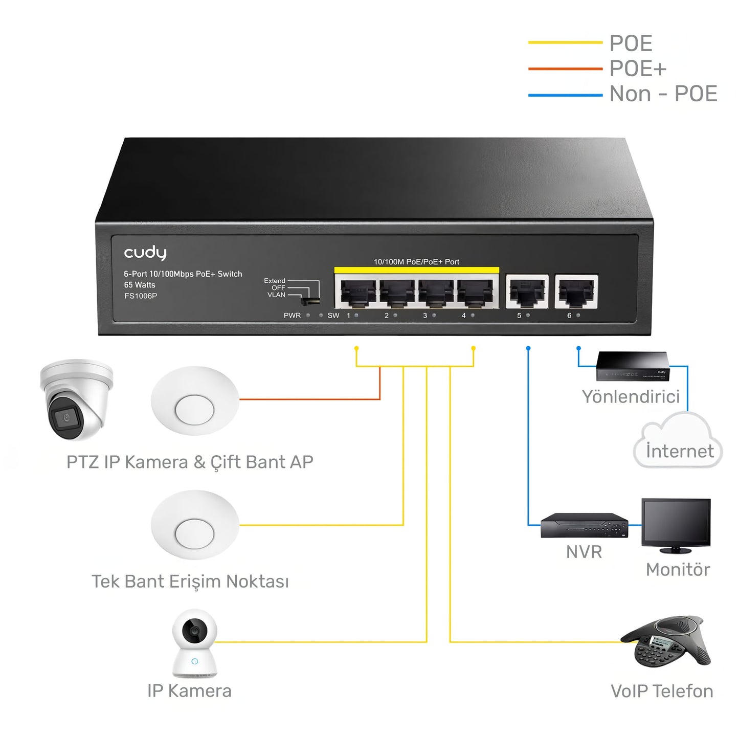 Cudy FS1006P 250m 60W PoE+ 6 Port 10/100Mbps Megabit Metal Switch