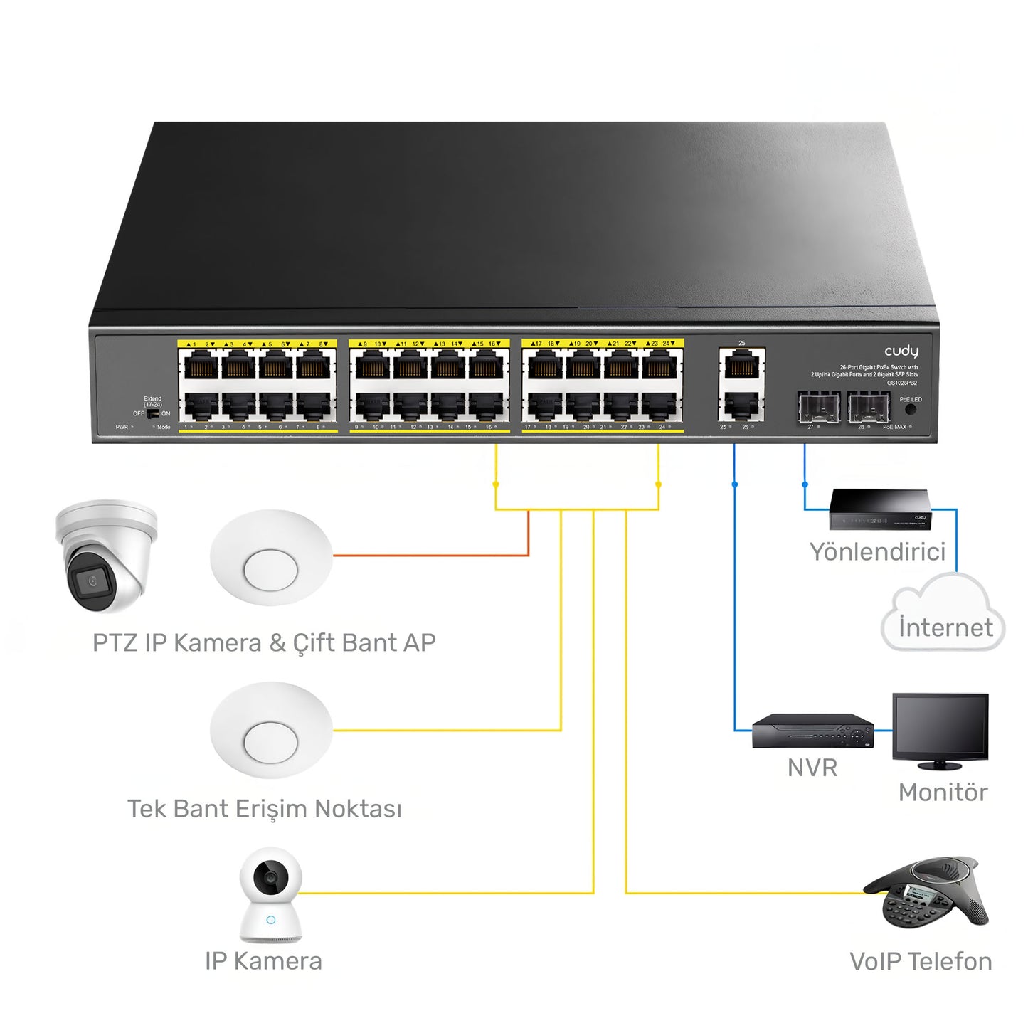 Cudy GS1026PS2 2Port Gigabit 24Port Gigabit PoE 10/100Mbps 300W Metal Kasa Switch