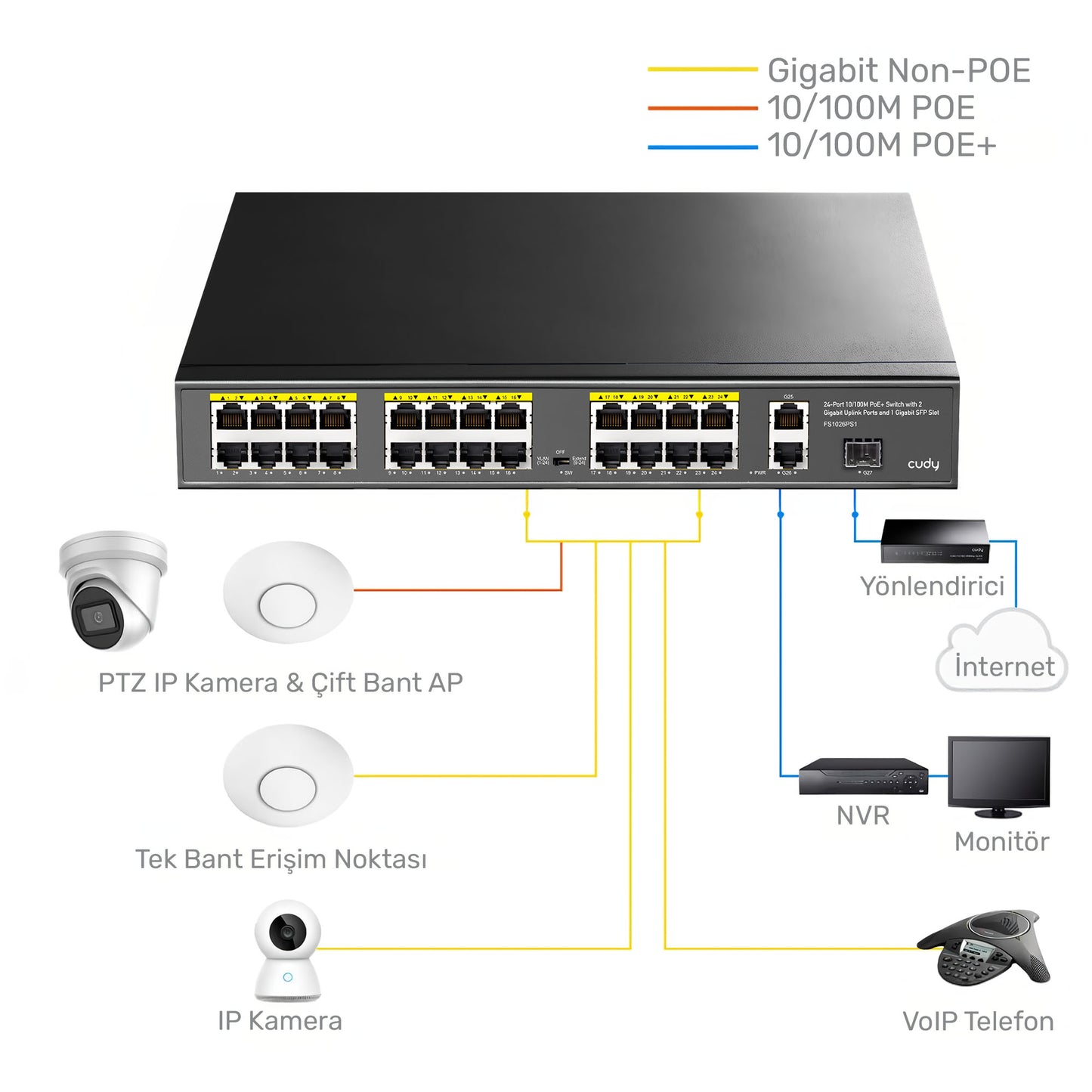 Cudy FS1026PS1 300W PoE+ 24 Port 10/100Mbps+ 2 Port 10/100/1000Mbps Gigabit+1 Port SFP Switch