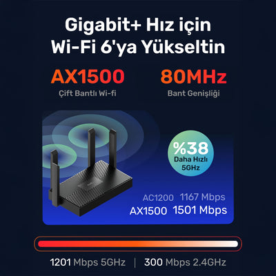 Cudy WR1500 5GHz 1201Mbps, 2.4GHz 300Mbps,4 Gigabit Port, 4 Antenli Wi-Fi 6 Router(AX1500Serisi)
