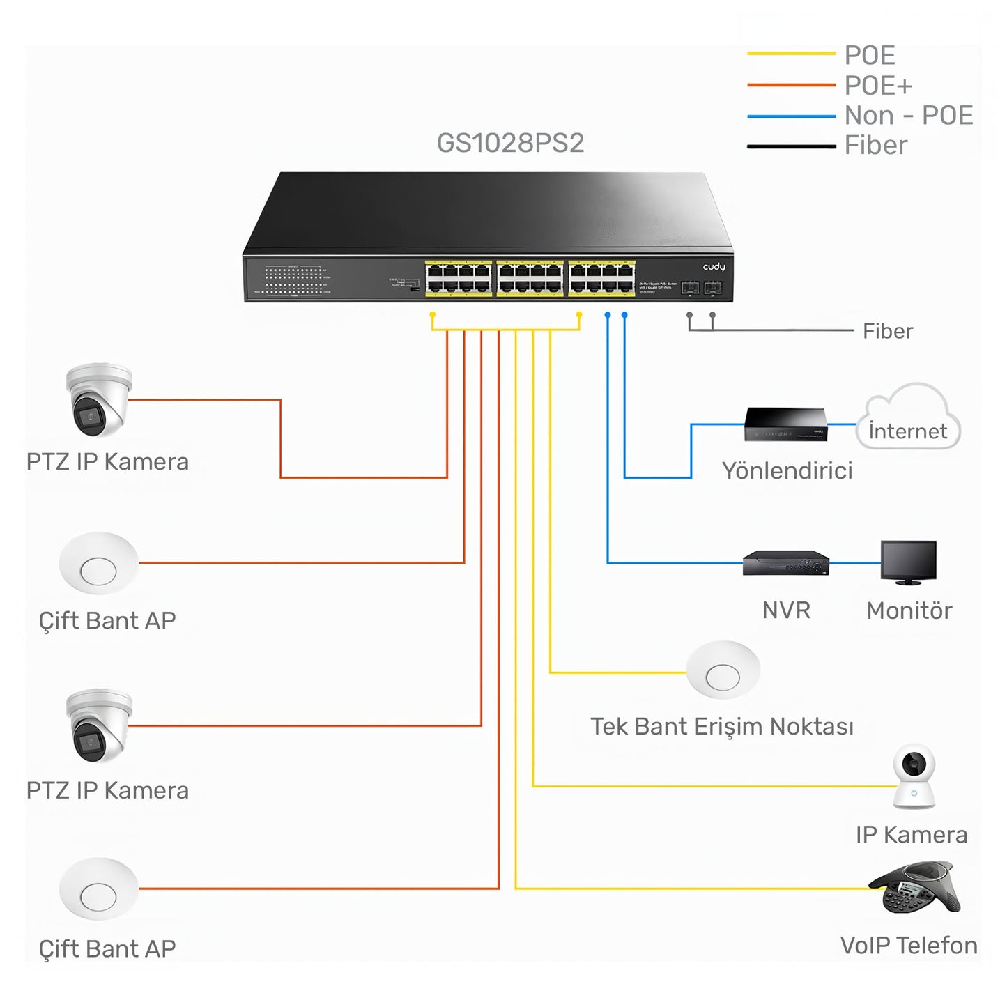 Cudy GS1028PS2 2 Port SFP, VLAN, CCTV, 24 Port Gigabit 300W PoE+ Metal Switch
