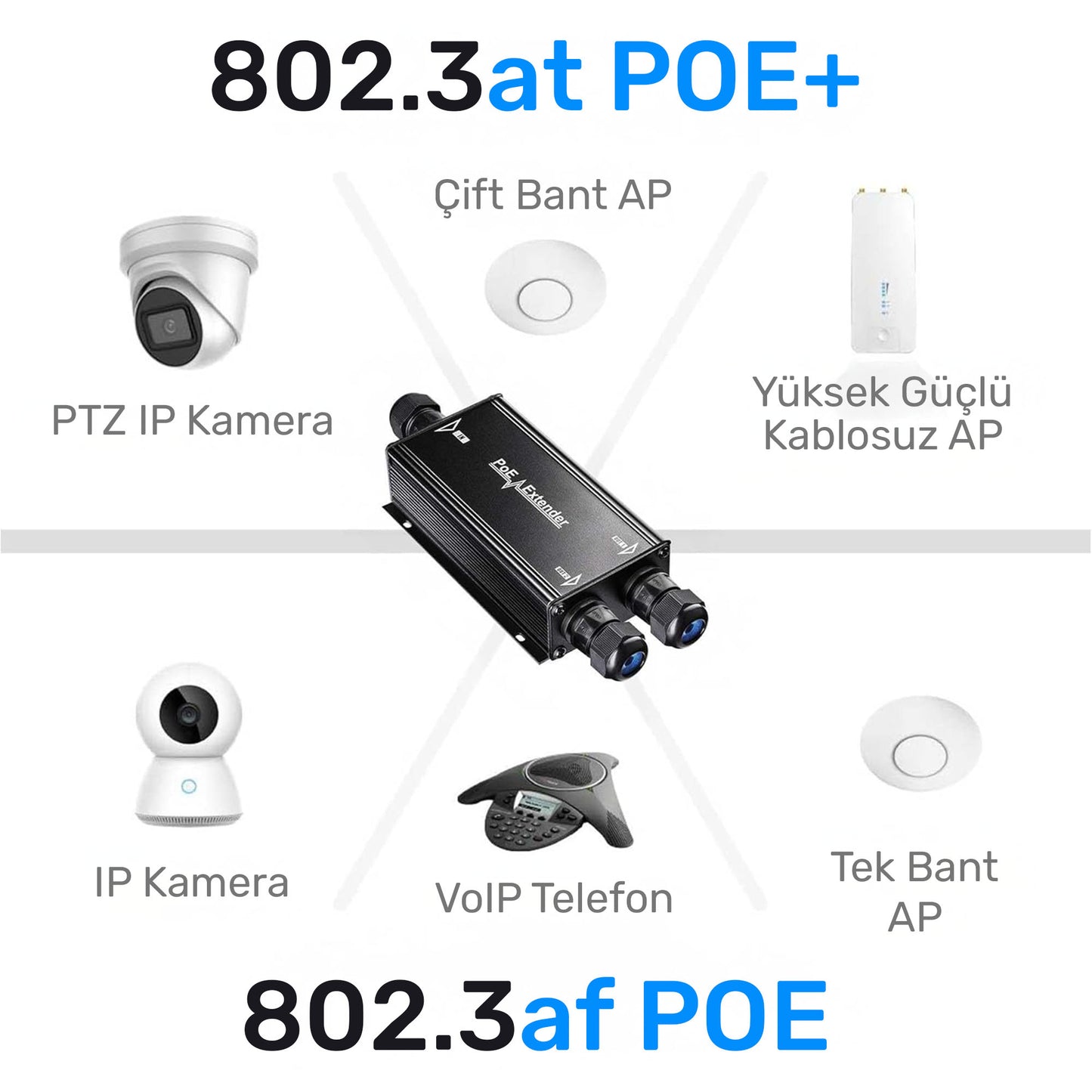Cudy POE25 Gigabit 2PoE Out 1PoE In 10/100Mbps 2W Metal Kasa Switch