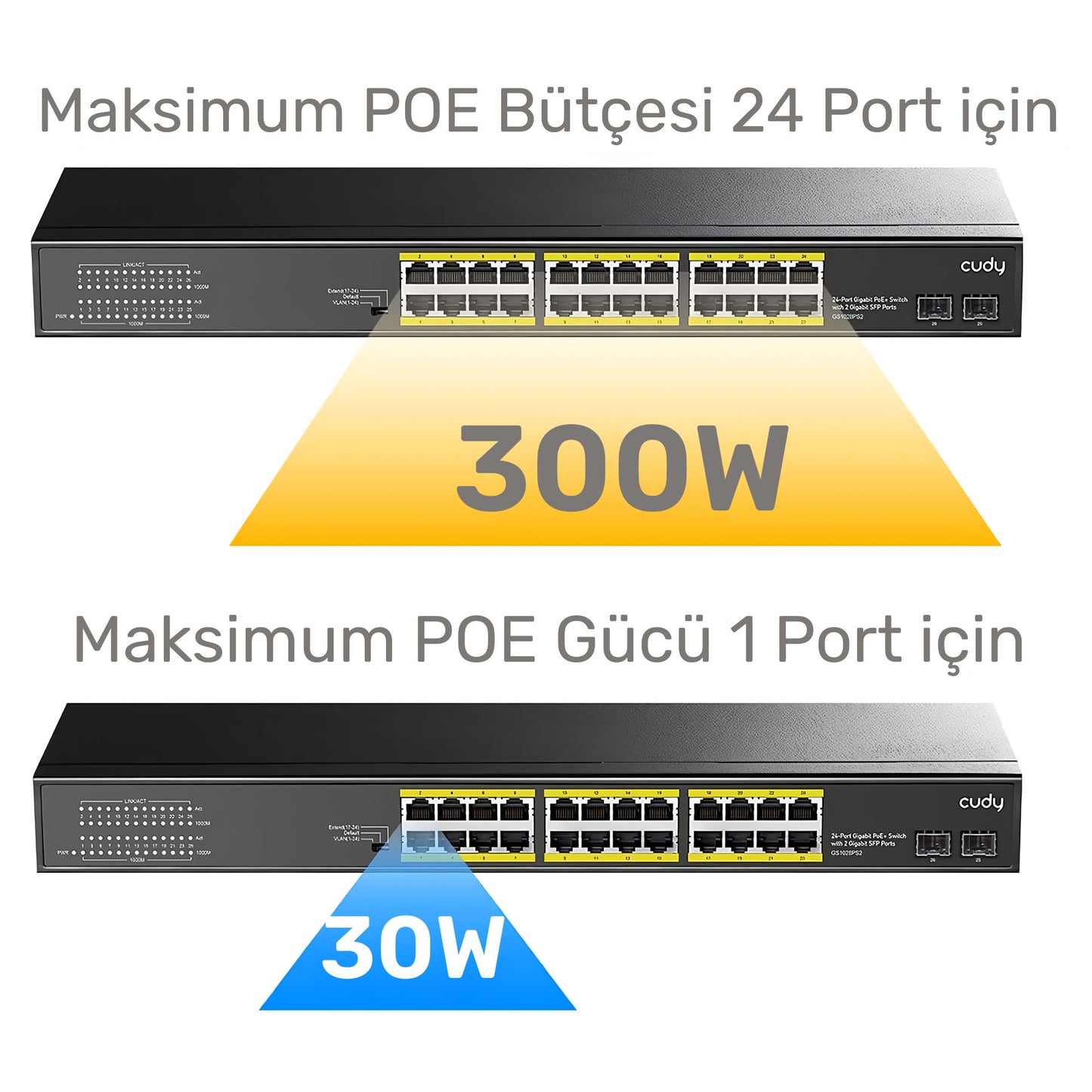 Cudy GS1028PS2 2 Port SFP, VLAN, CCTV, 24 Port Gigabit 300W PoE+ Metal Switch