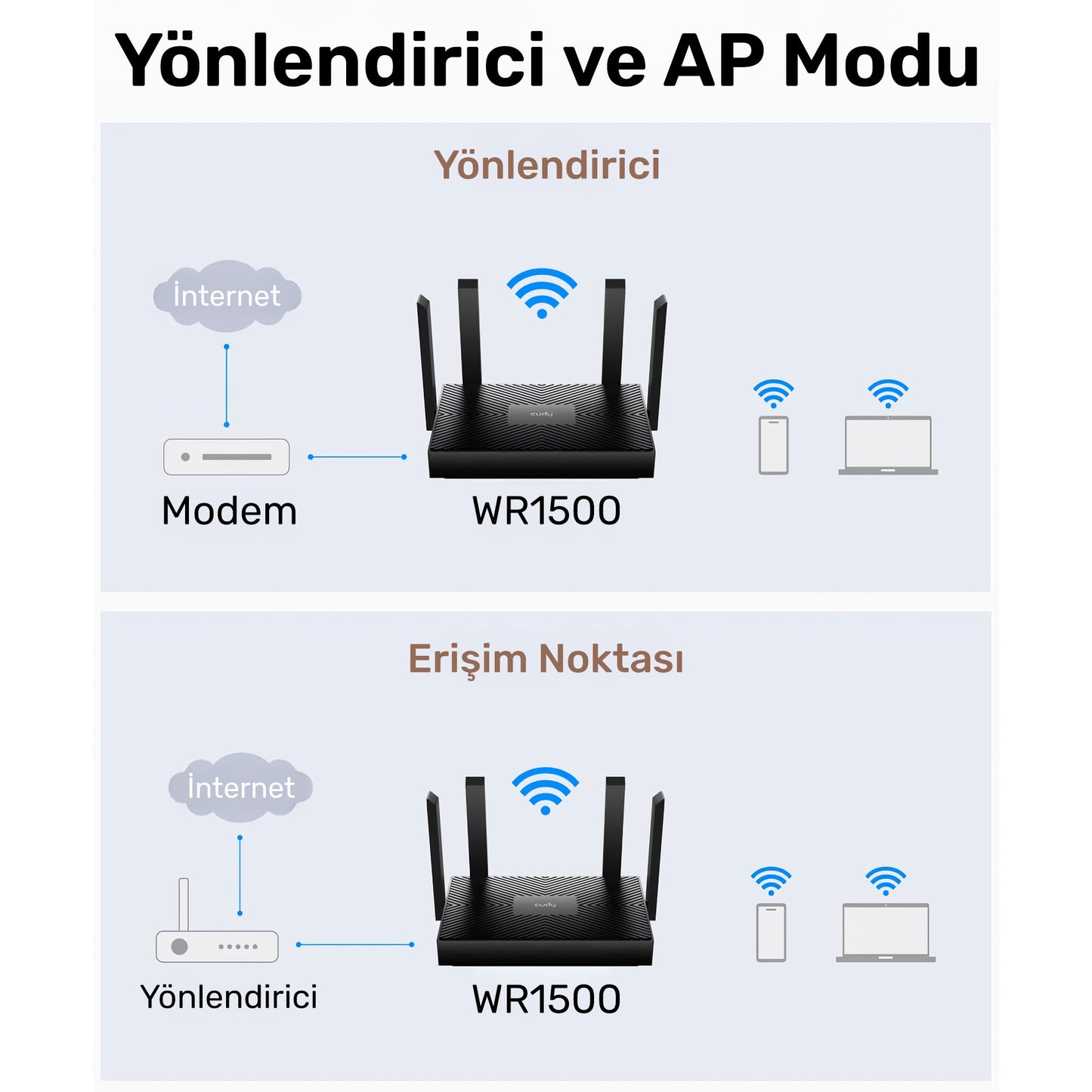 Cudy WR1500 5GHz 1201Mbps, 2.4GHz 300Mbps,4 Gigabit Port, 4 Antenli Wi-Fi 6 Router(AX1500Serisi)