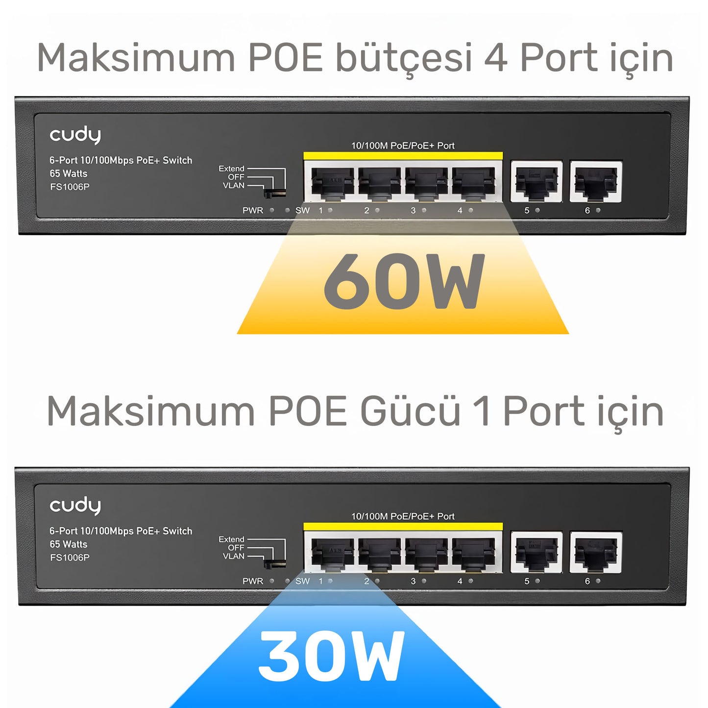 Cudy FS1006P 250m 60W PoE+ 6 Port 10/100Mbps Megabit Metal Switch