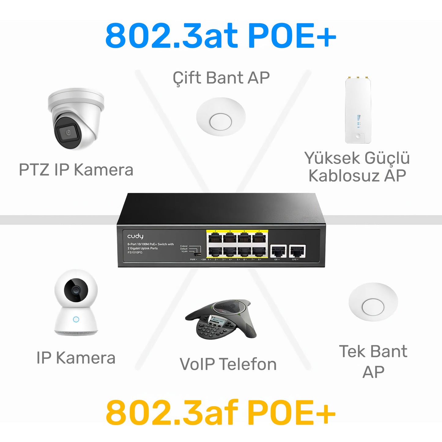 Cudy FS1006P 250m 60W PoE+ 6 Port 10/100Mbps Megabit Metal Switch