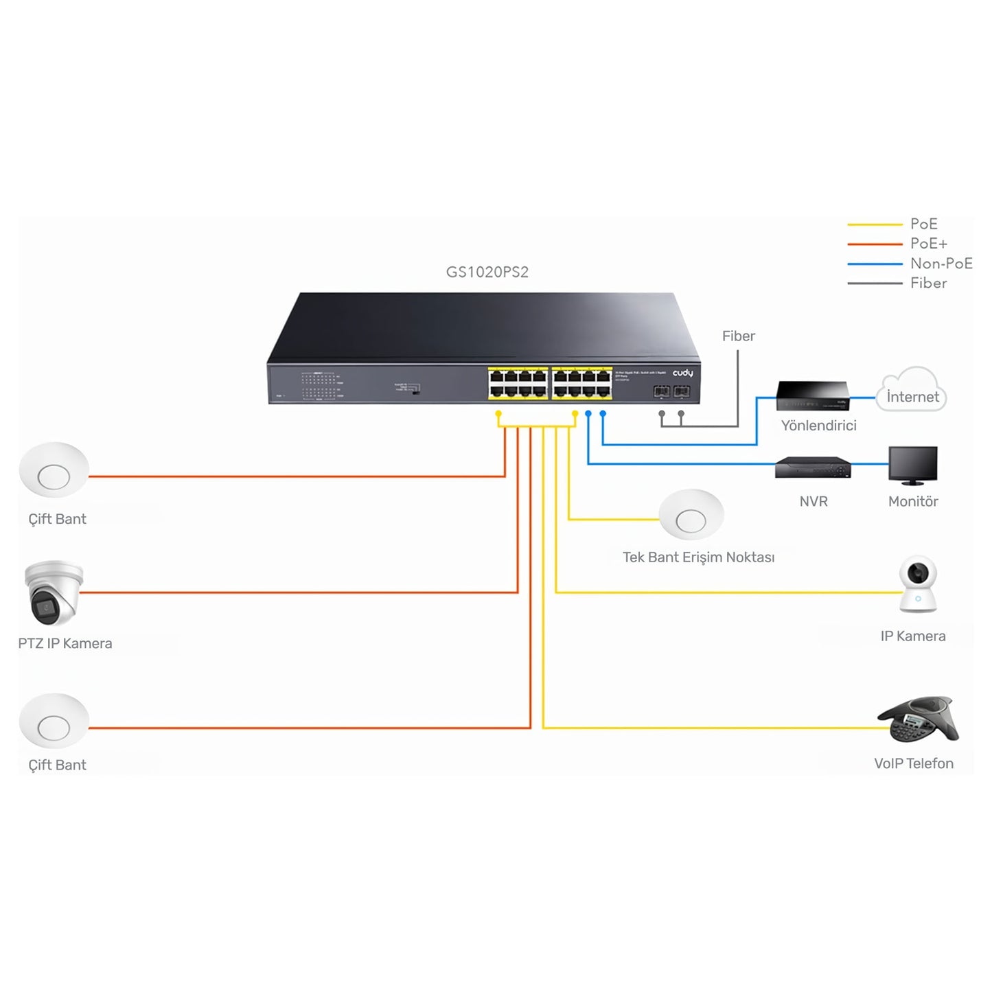 Cudy GS1020PS2 16 Port Gigabit 200W 250m PoE+, Gigabit SFP, CCTV, VLAN Metal Switch