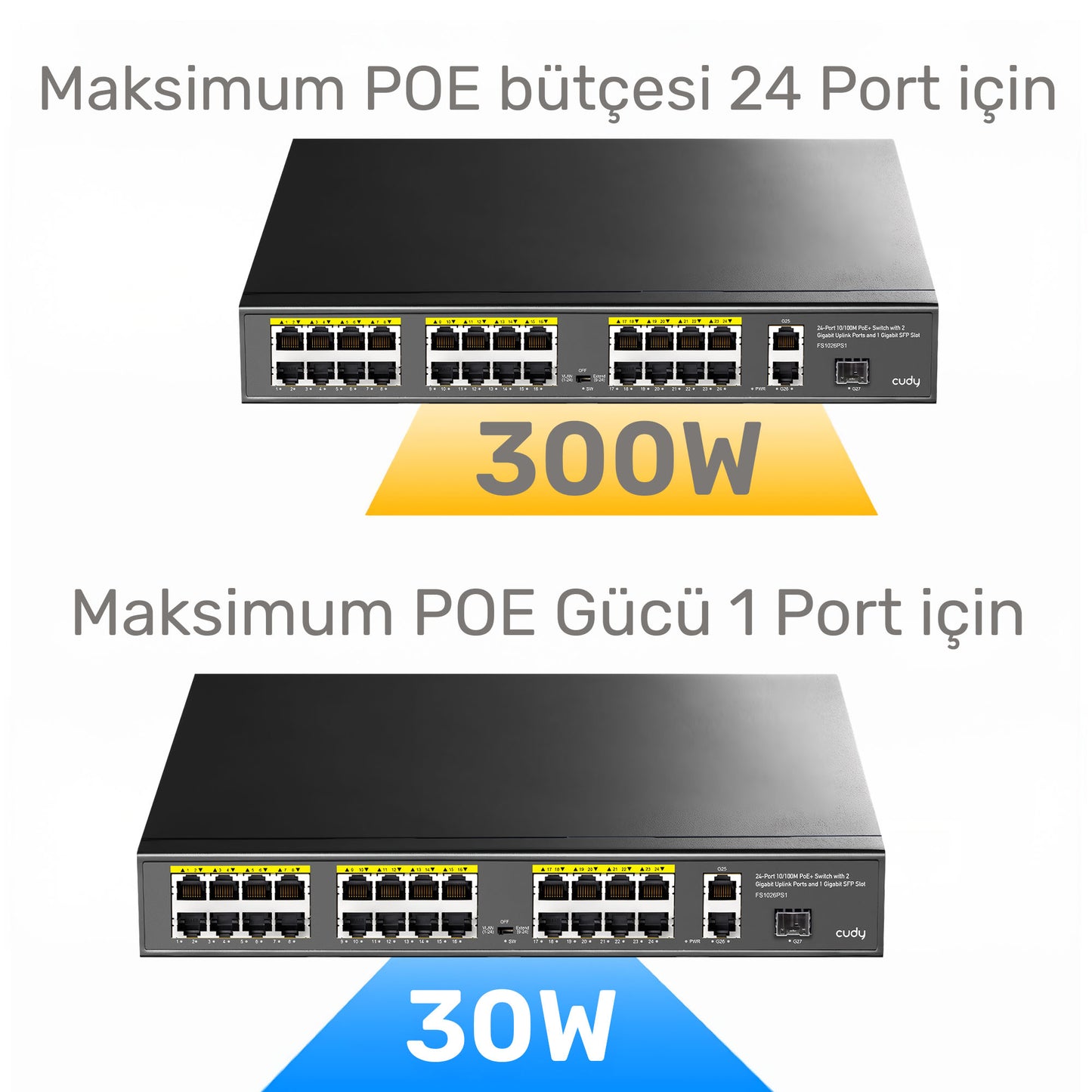 Cudy FS1026PS1 300W PoE+ 24 Port 10/100Mbps+ 2 Port 10/100/1000Mbps Gigabit+1 Port SFP Switch