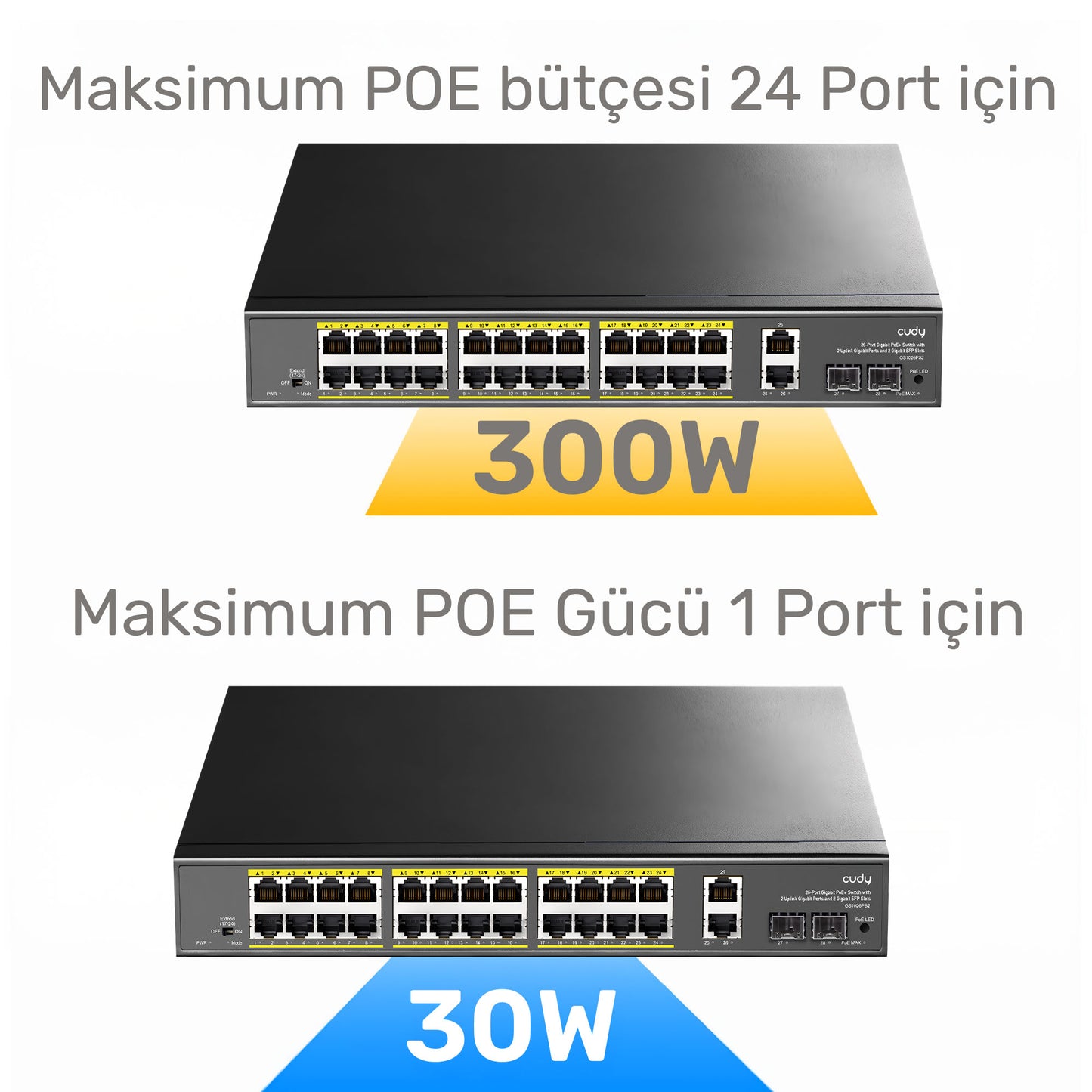 Cudy GS1026PS2 2Port Gigabit 24Port Gigabit PoE 10/100Mbps 300W Metal Kasa Switch
