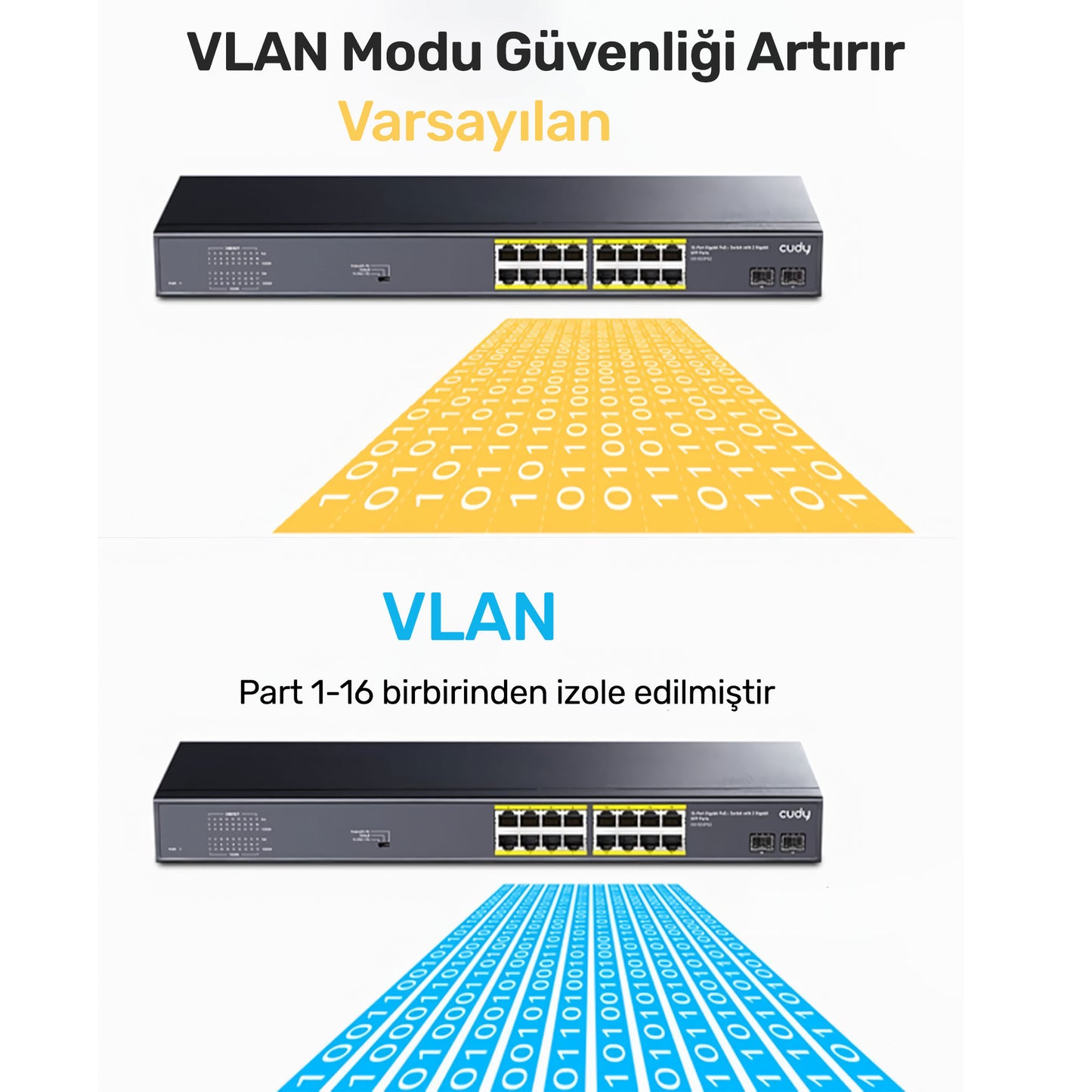 Cudy GS1020PS2 16 Port Gigabit 200W 250m PoE+, Gigabit SFP, CCTV, VLAN Metal Switch