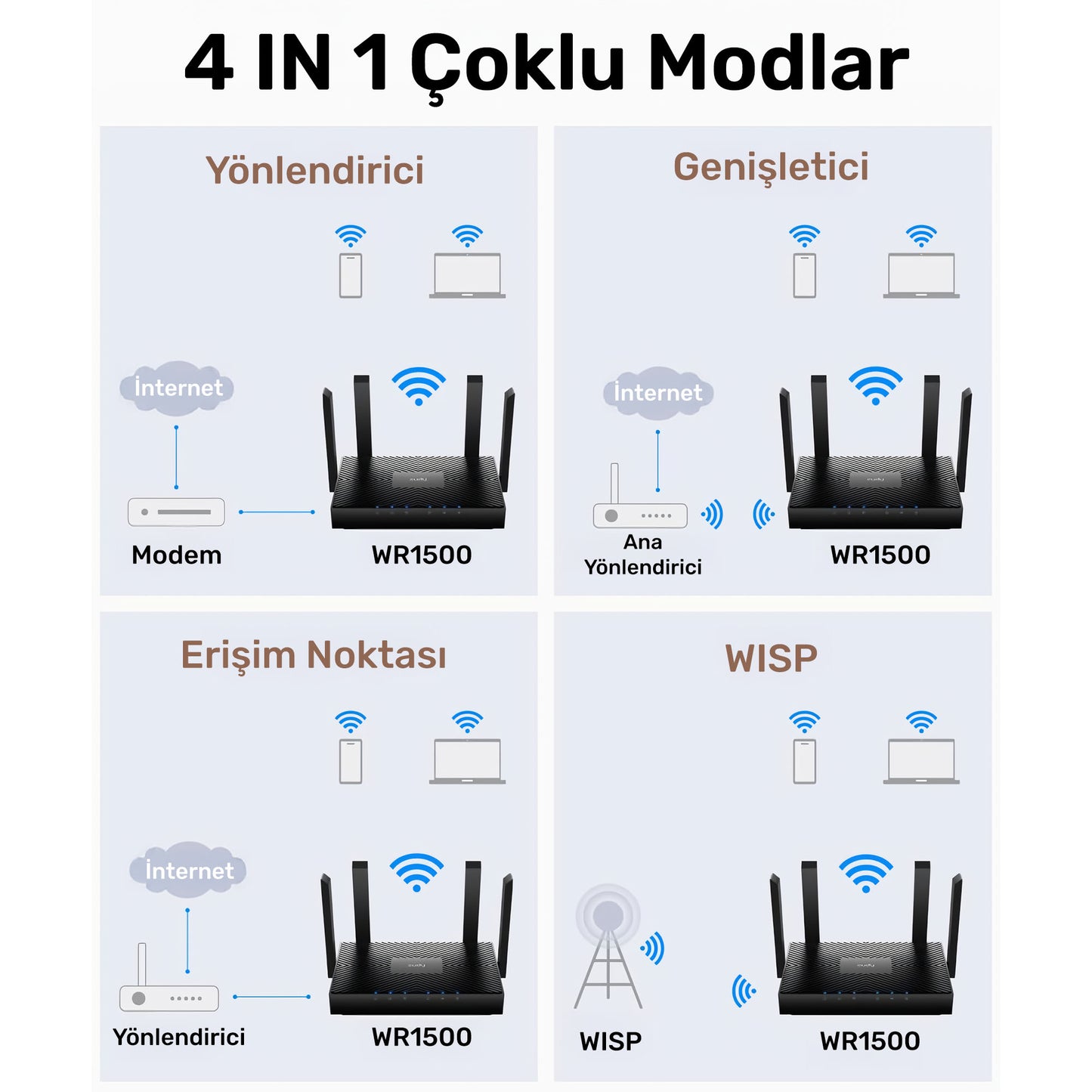 Cudy WR1500 5GHz 1201Mbps, 2.4GHz 300Mbps,4 Gigabit Port, 4 Antenli Wi-Fi 6 Router(AX1500Serisi)