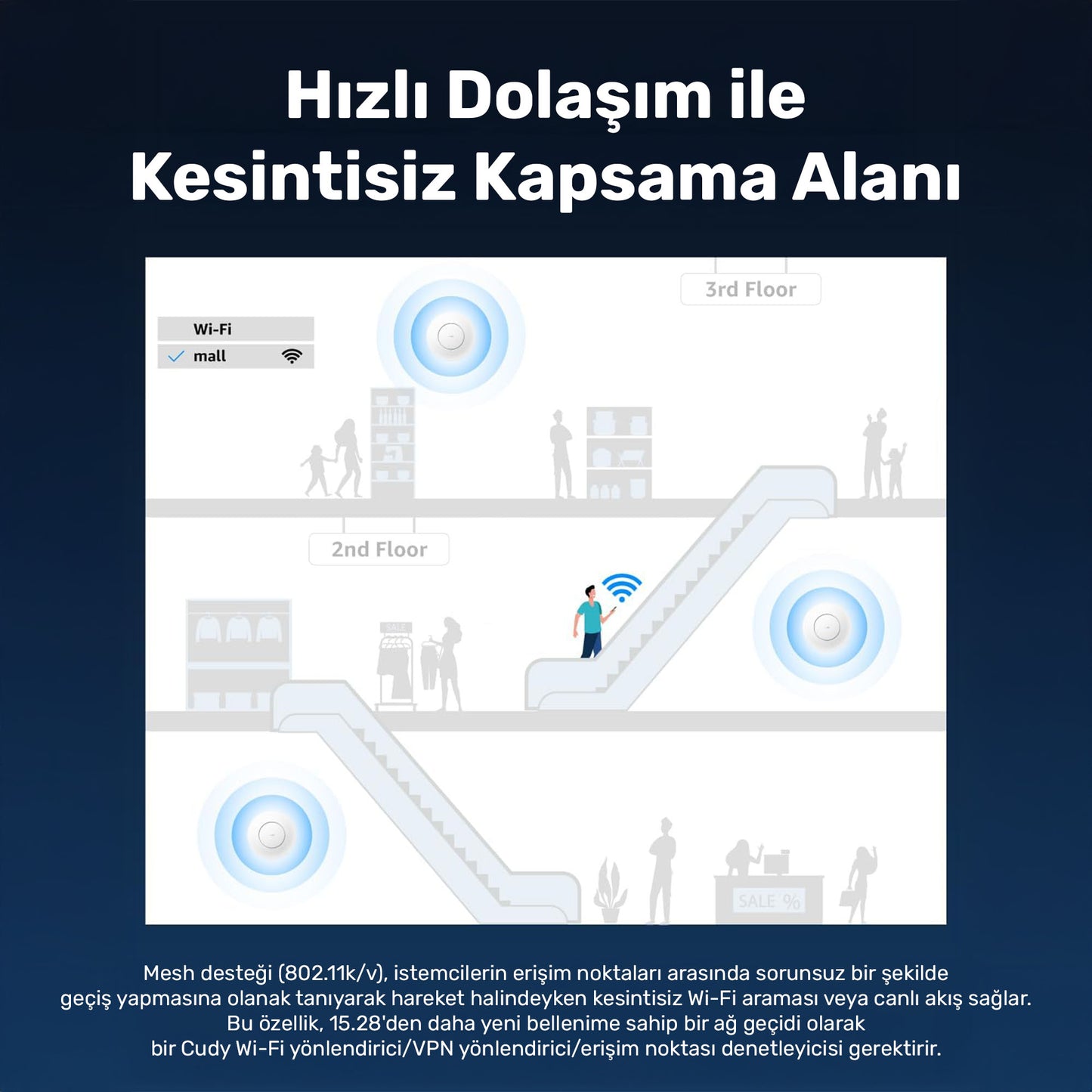 Cudy AP3000 574Mbps/2.4GHz 2402Mbps/5GHz 5x4.8dBi Anten PoE 4in1 Wi-Fi Router (AX3000 Serisi)