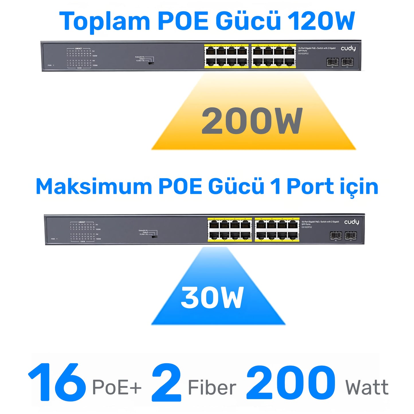 Cudy GS1020PS2 16 Port Gigabit 200W 250m PoE+, Gigabit SFP, CCTV, VLAN Metal Switch