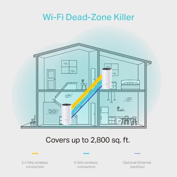 Tp-link Deco M4 1200mbps Mesh Wi-fi Sistemi (ikili)