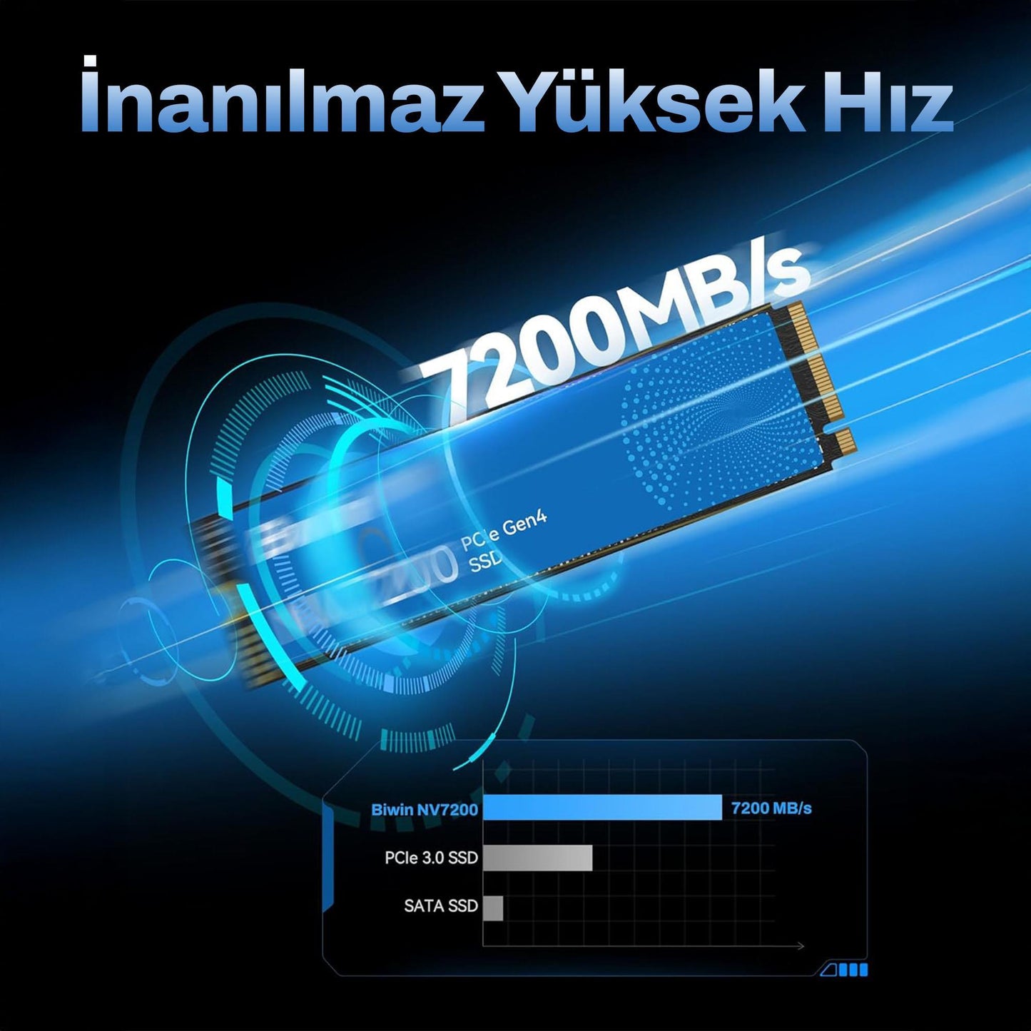 Biwin NV7200 2TB 7200/6200MB/s Gen4x4 22x80 M.2 NVMe SSD