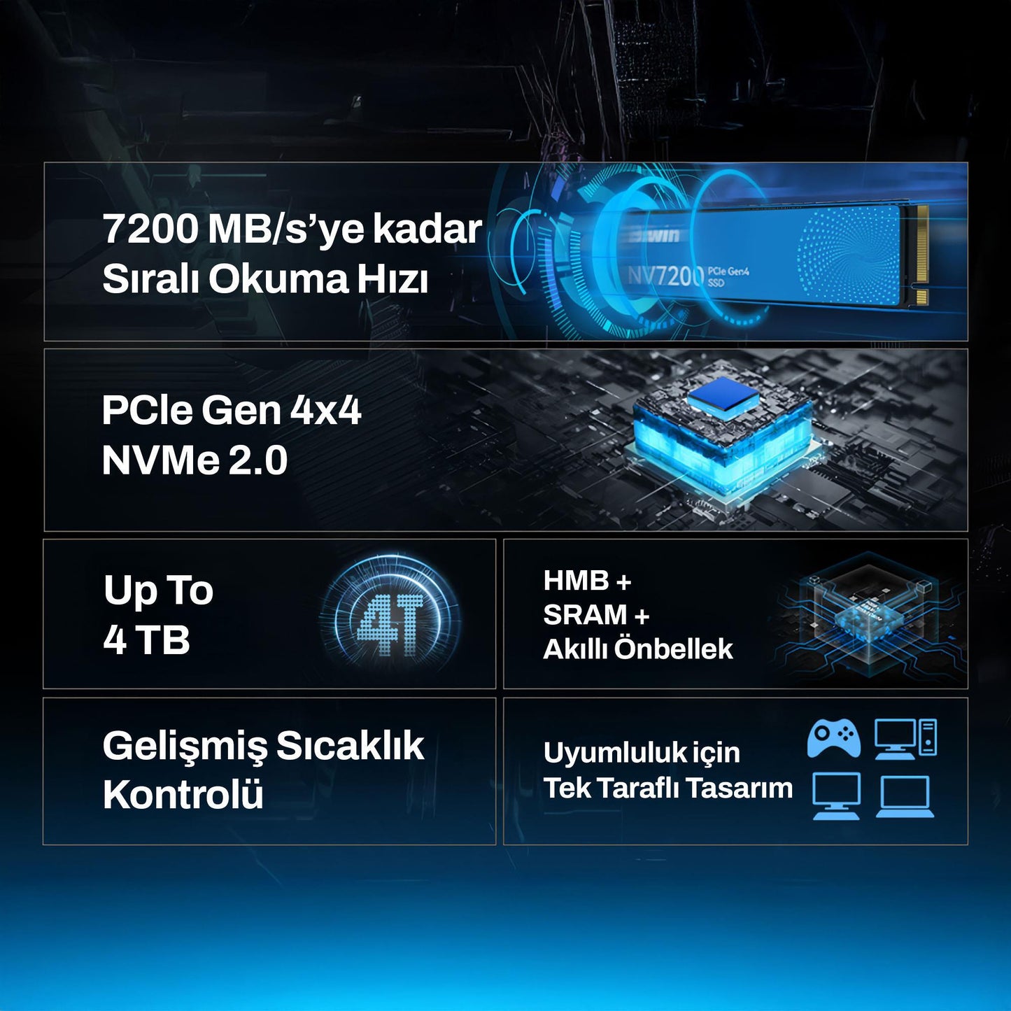Biwin NV7200 2TB 7200/6200MB/s Gen4x4 22x80 M.2 NVMe SSD
