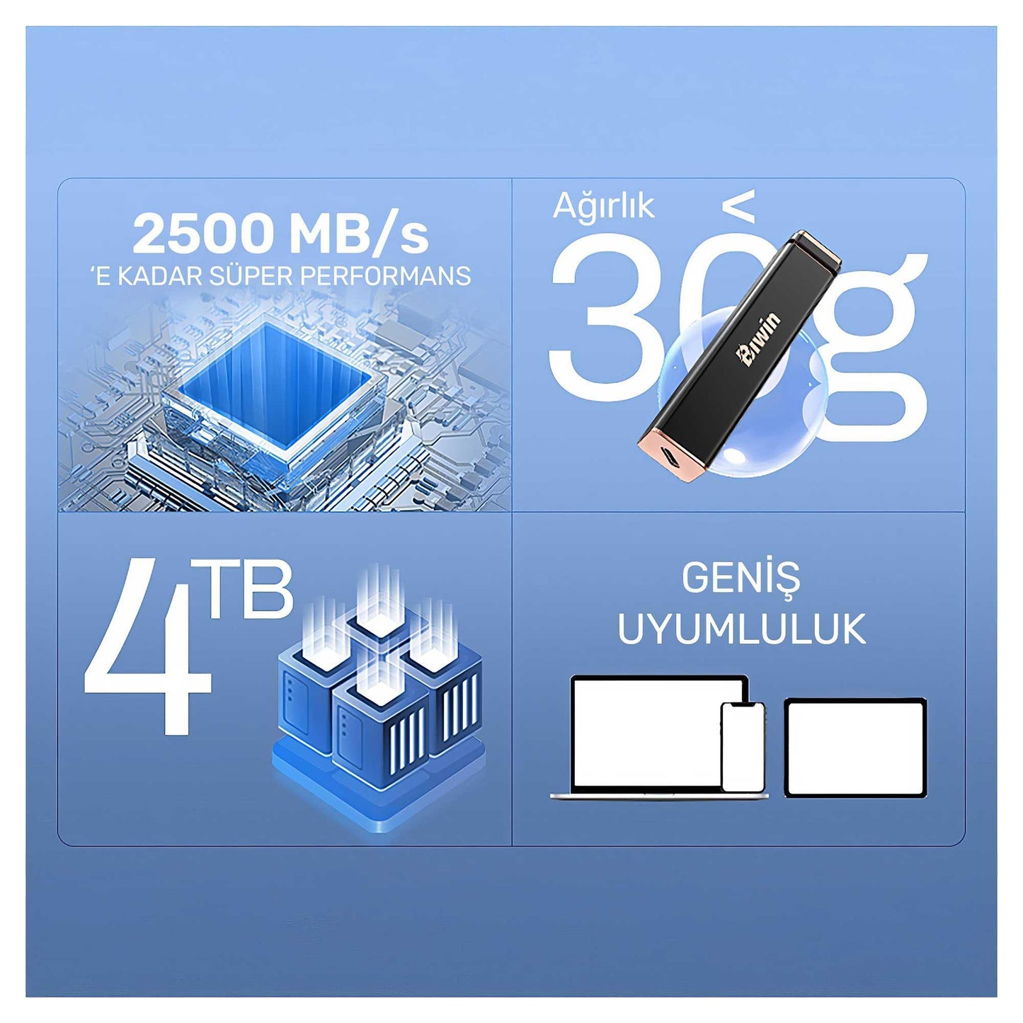 Biwin PD2000 1TB 1800/2050MB/s Gen2x2 Type-C Taşınabilir SSD