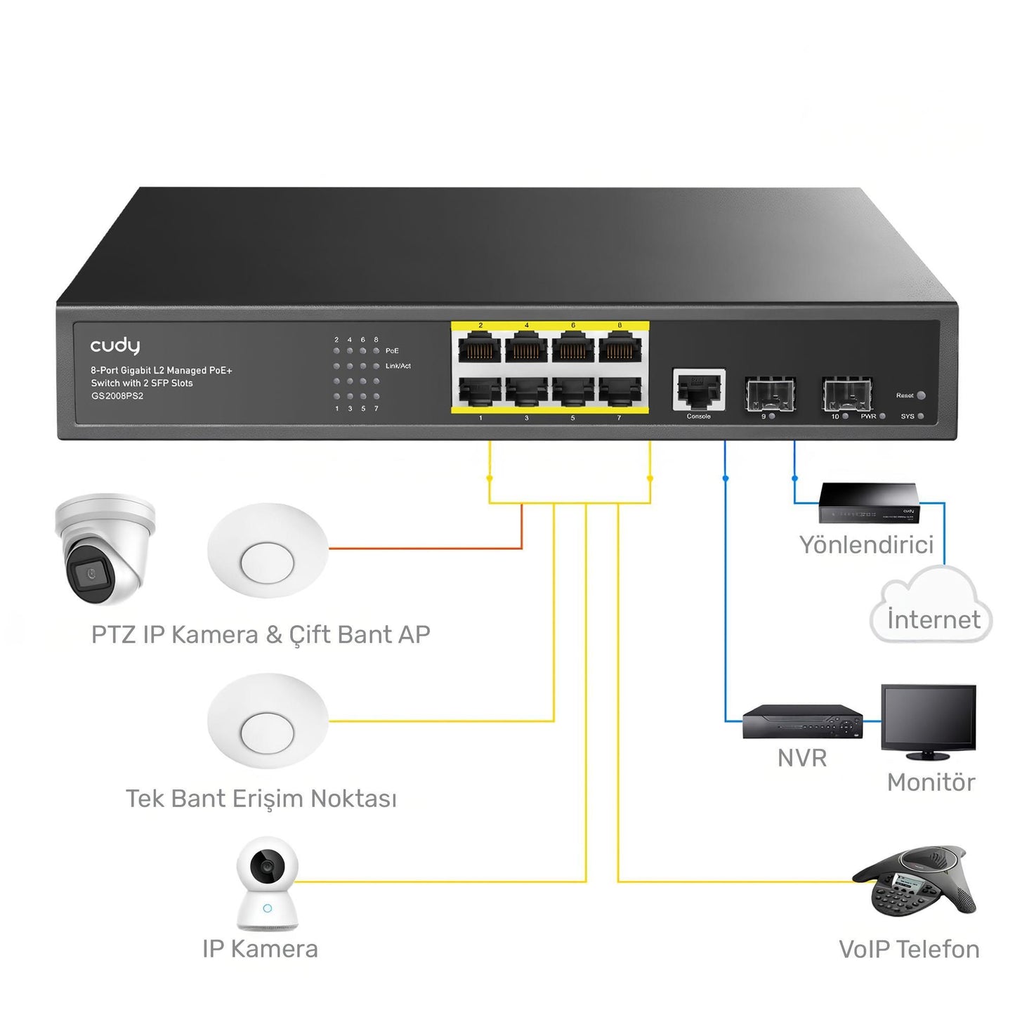 Cudy GS2008PS2 2Port Gigabit SFP, 1Consol, 2Gigabit Combo, 8 Port PoE L2 Yönetilebilir Gigabit Switch