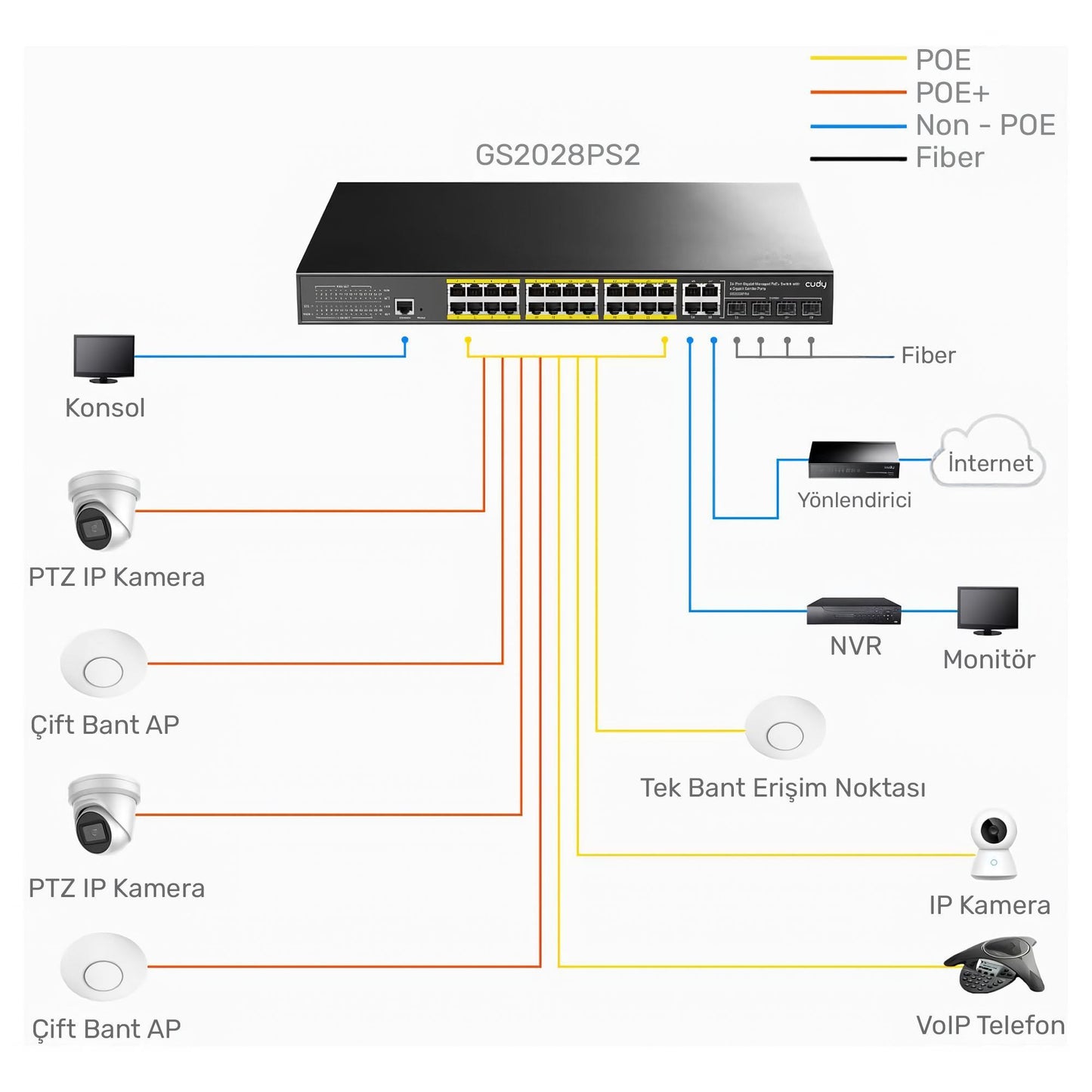 Cudy GS2028PS4 4Port Combo,1Port Konsol,24Port Gigabit 300wPoE Yönetilebilir Rack Mount Metal Switch