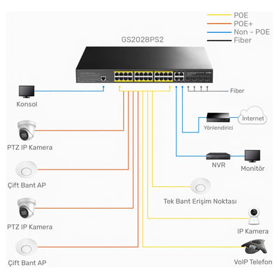 Cudy GS2028PS4 4Port Combo,1Port Konsol,24Port Gigabit 300wPoE Yönetilebilir Rack Mount Metal Switch