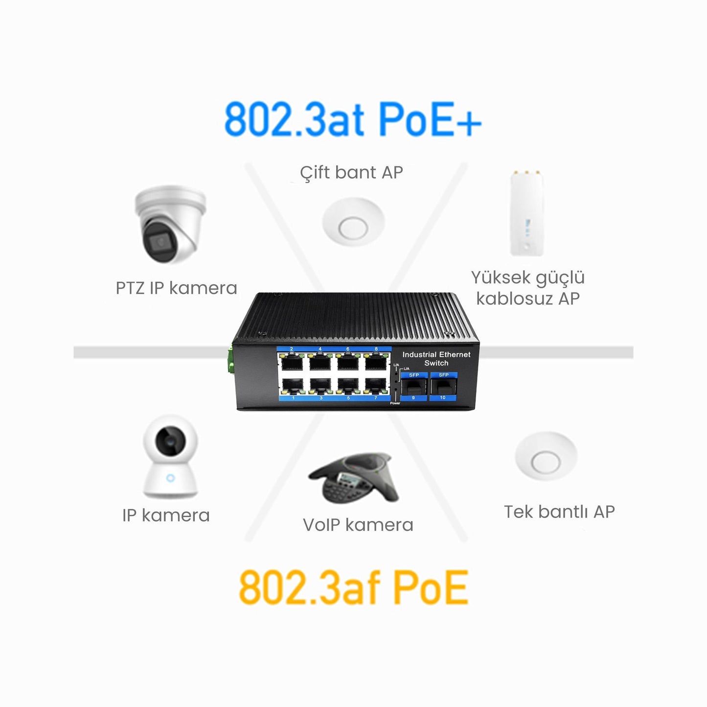 Cudy IG1008S2P 8 Port Gigabit 240W PoE+,2SFP, 2km Çoklu,80km Tekli Mod IP40 Metal Endüstriyel Switch