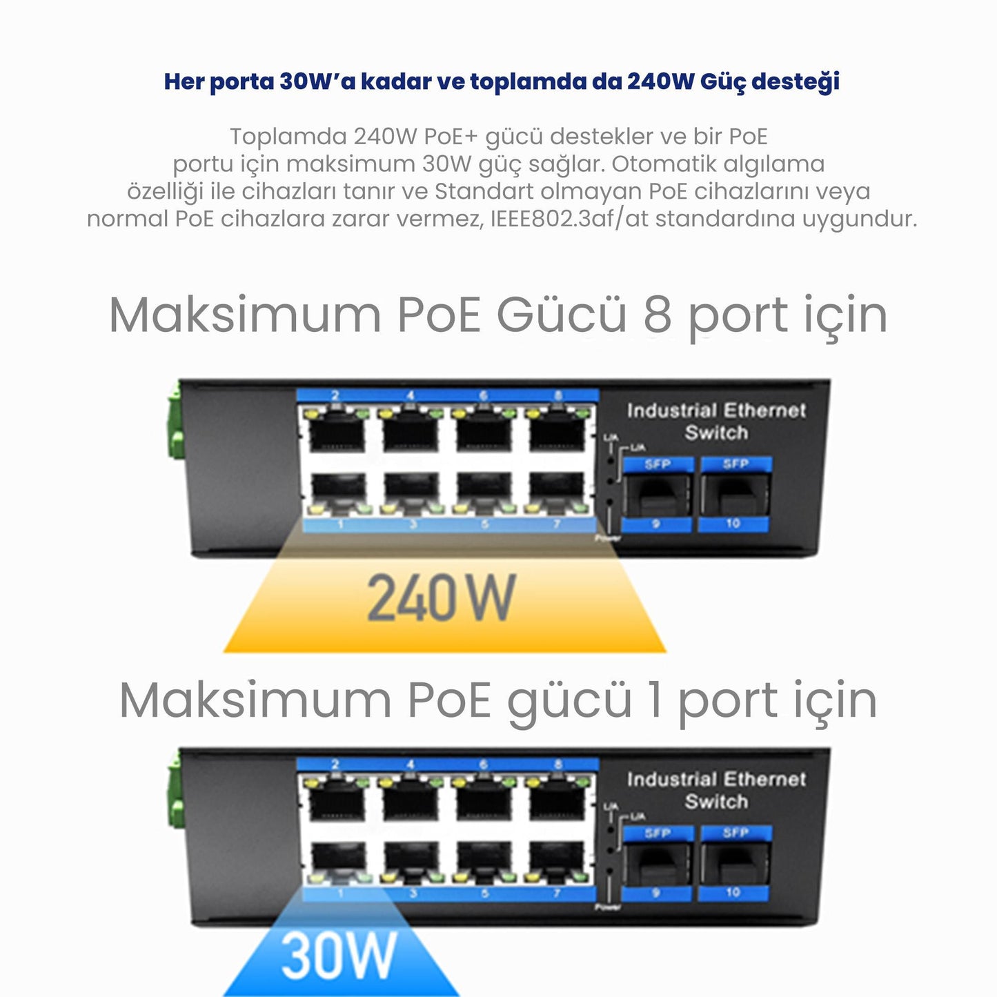 Cudy IG1008S2P 8 Port Gigabit 240W PoE+,2SFP, 2km Çoklu,80km Tekli Mod IP40 Metal Endüstriyel Switch