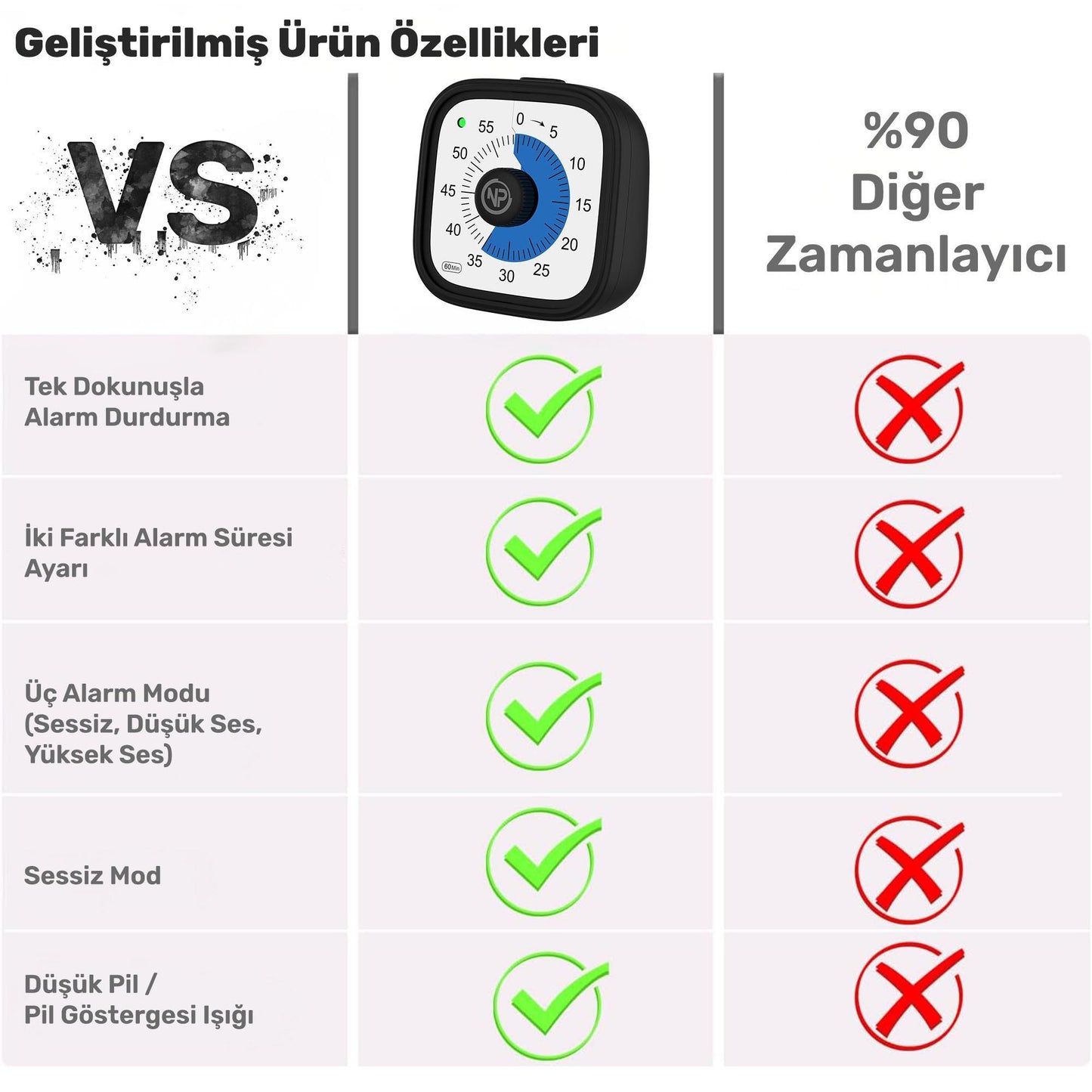 NPO Mutfak,Ders,Yemek için 60dk Analog Alarm Zamanlayıcı,Pomodoro Öğrenci Motivasyon Saati