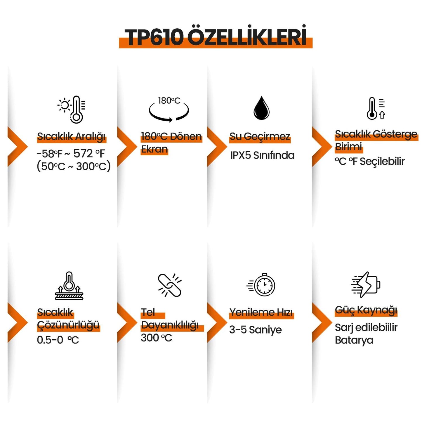 ThermoPro TP610 Su Geçirmez, Dijital ve Işıklı Çift Problu Katlanabilir Profesyonel Gıda Termometre