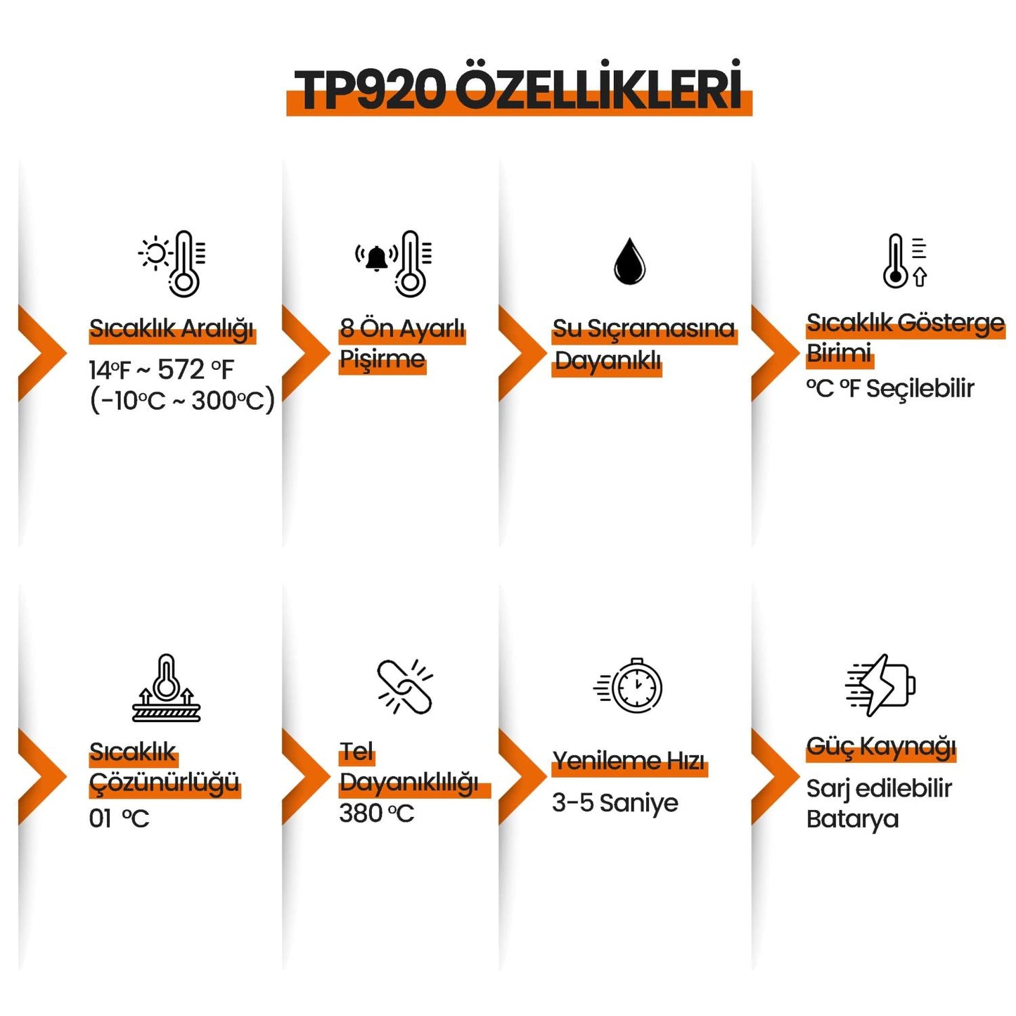 ThermoPro TP920 Cep Telefonu Kontrollü, Bluetooth ve Çift Problu Profesyonel Gıda Pişirme Termometre