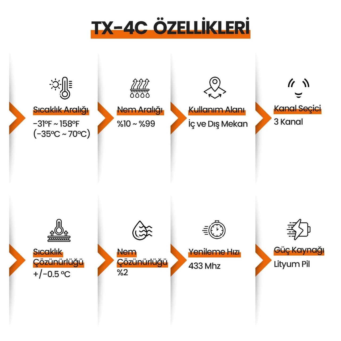 ThermoPro TX-4C İlave Dış Sensör (TP60C, TP63C, TP65C) İçin Uyumludur