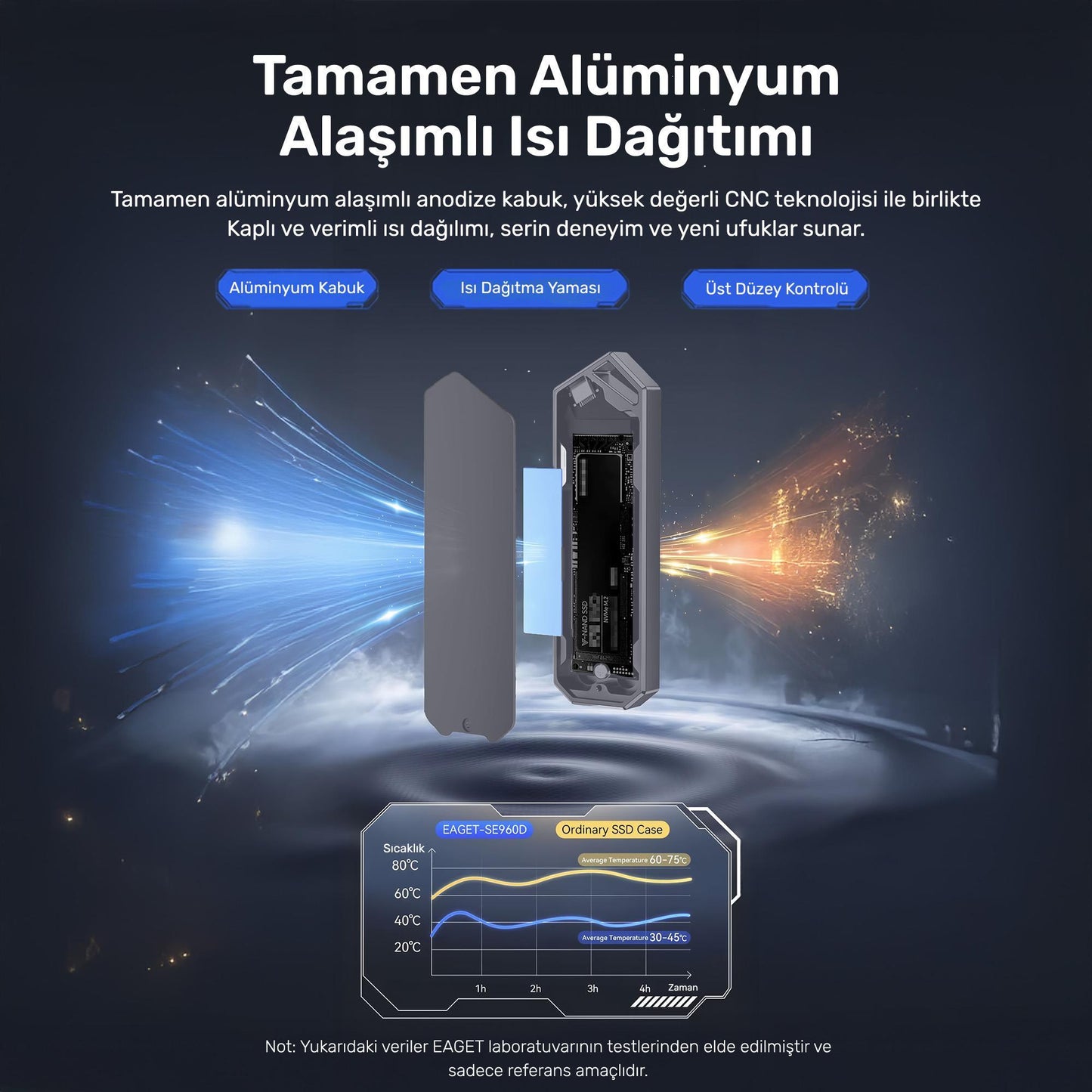 RaXius DK03 USB-A/Type-C Kablolu RGB 22x80 M.2 NVMe Taşınabilir Harici SSD (Boş Kutu)
