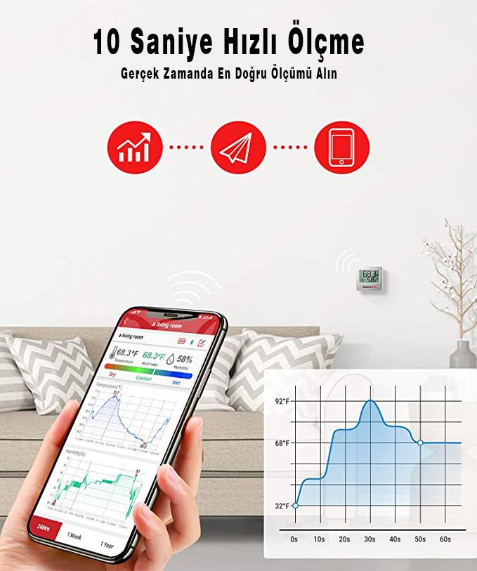 ThermoPro TP357 Akıllı İç Mekan Isı ve Nem Ölçer Termometre
