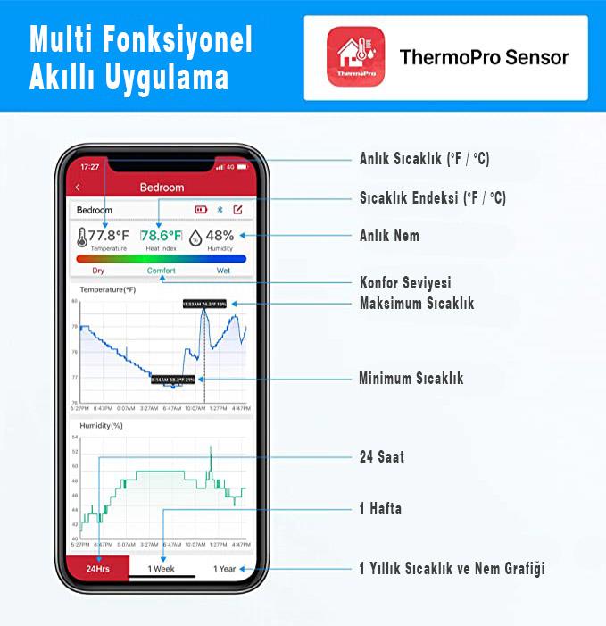 ThermoPro TP359 Akıllı İç Mekan Sıcaklık ve Nem Ölçer Termometre
