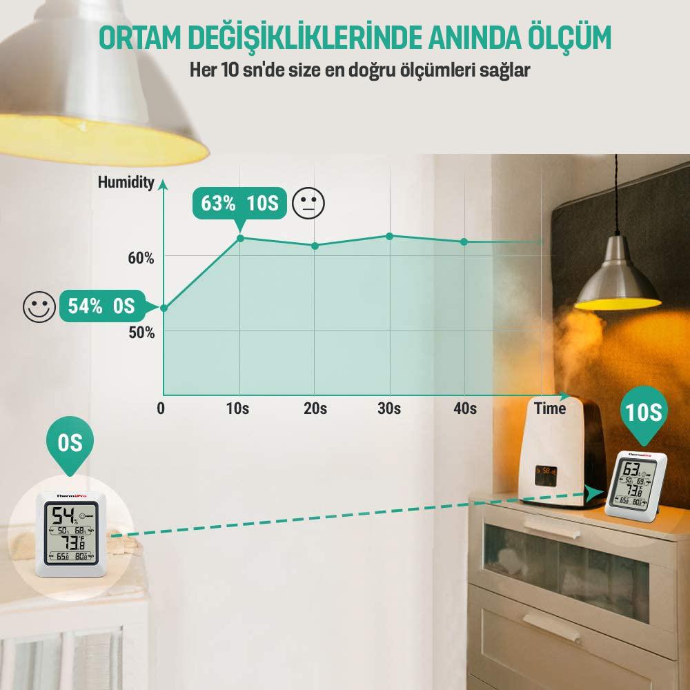 ThermoPro TP50 Termometre İç Mekan Dijital Sıcaklık ve Nem Ölçer