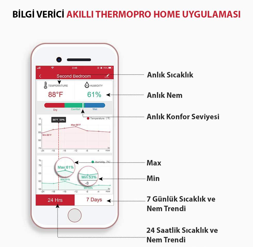 ThermoPro TP90 WiFi App Kontrollü Sıcaklık ve Nem Termometresi
