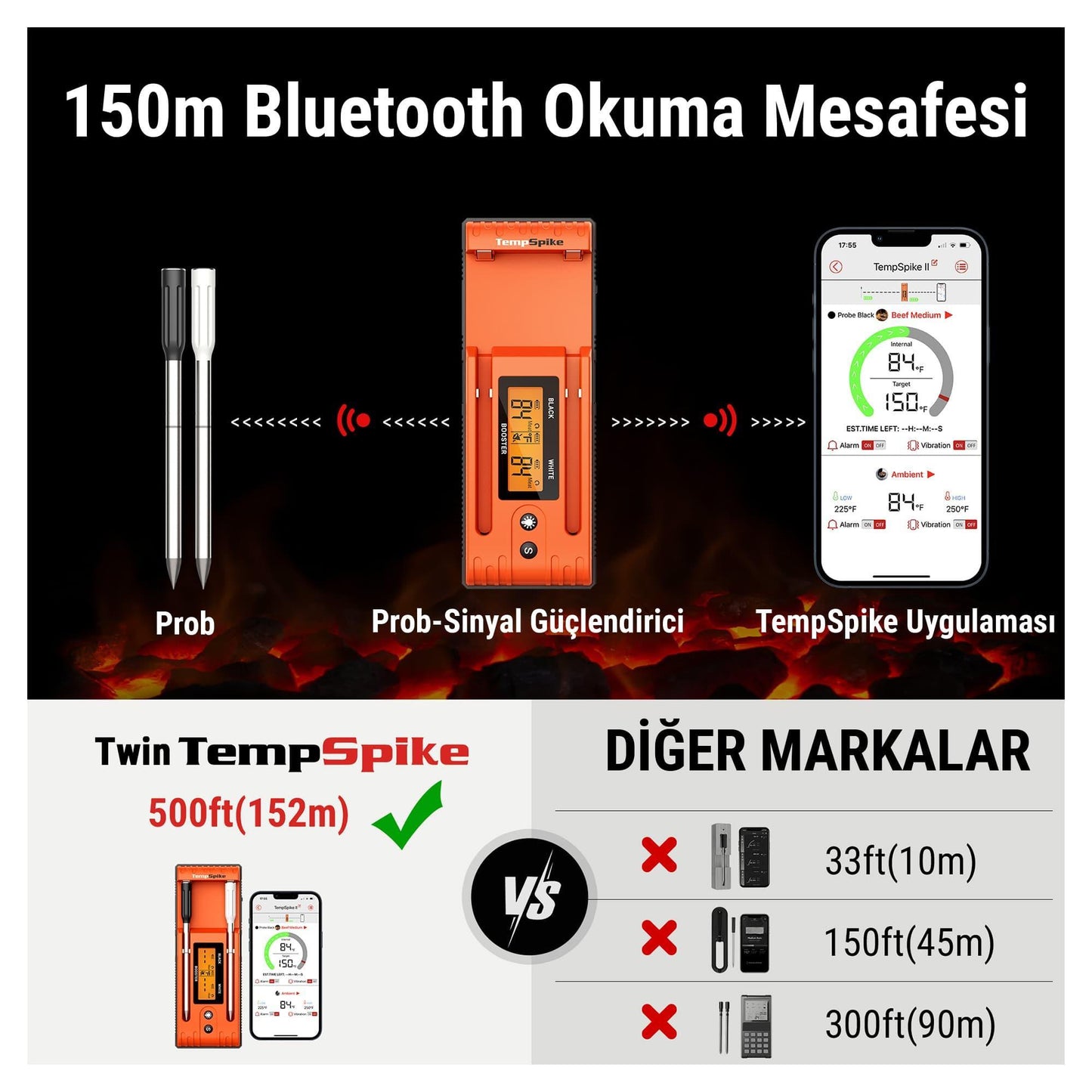 ThermoPro TP962 Bluetooth, Digital,Çift Problu Profesyonel Et Termometresi