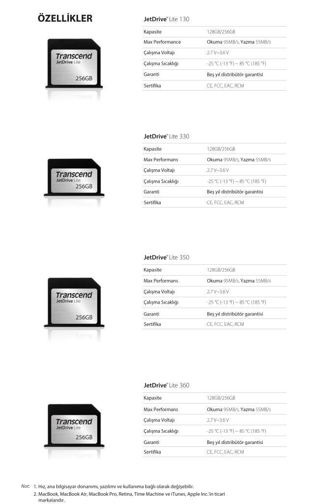Transcend TS256GJDL360 256GB JetDriveLite 360 rMBP 15" 13-M14 Macbook Hafıza Artırma Kartı OUTLET